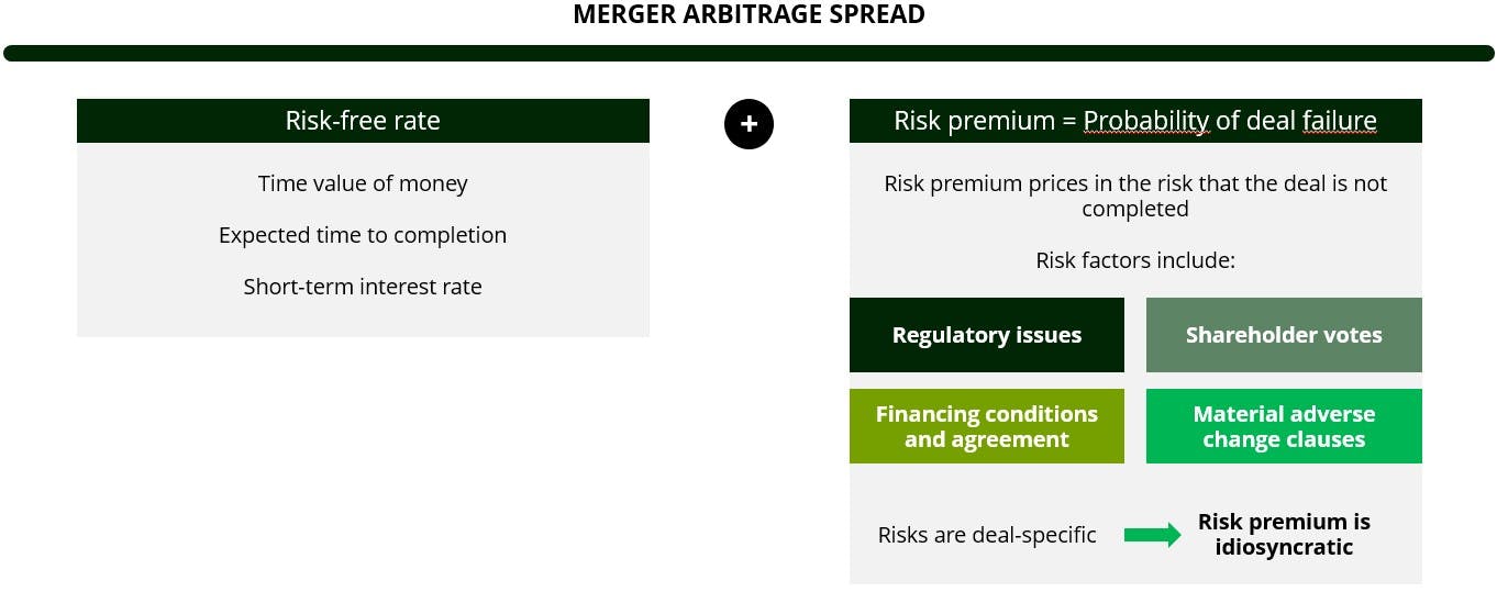A look at the Merger Arbitrage strategy | Carmignac