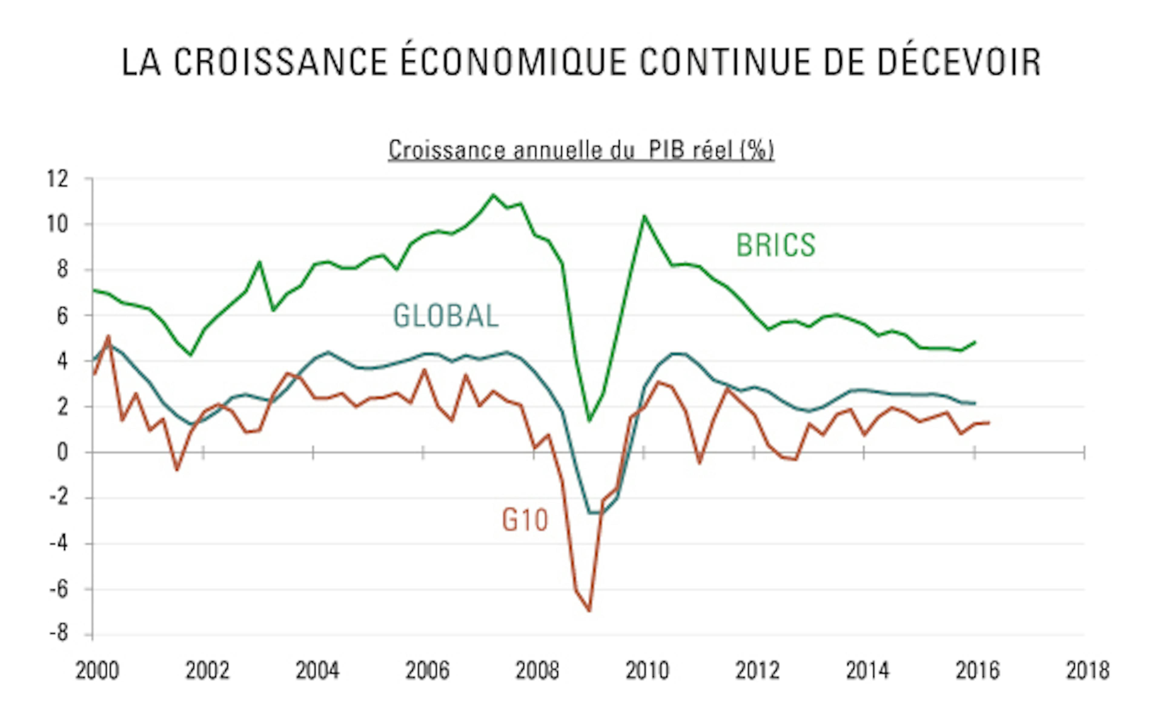 [Insights] 2016 09_Carmignac Note(All) 1 FR