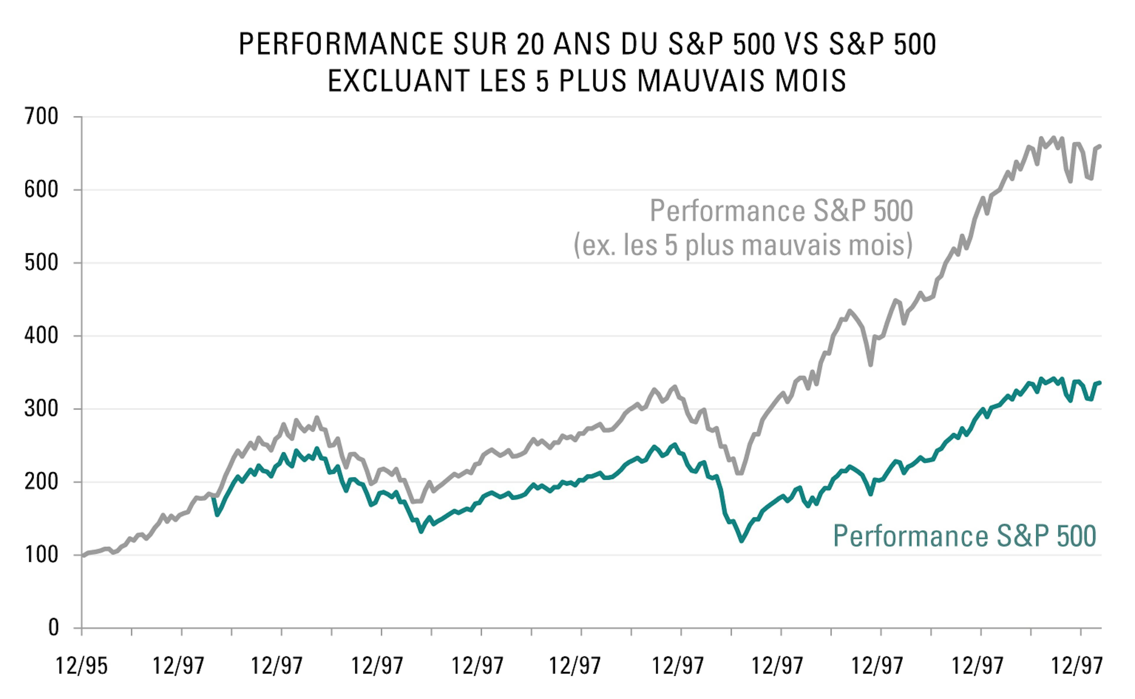 [Insights] 2016 07_Carmignac Note (All) FR