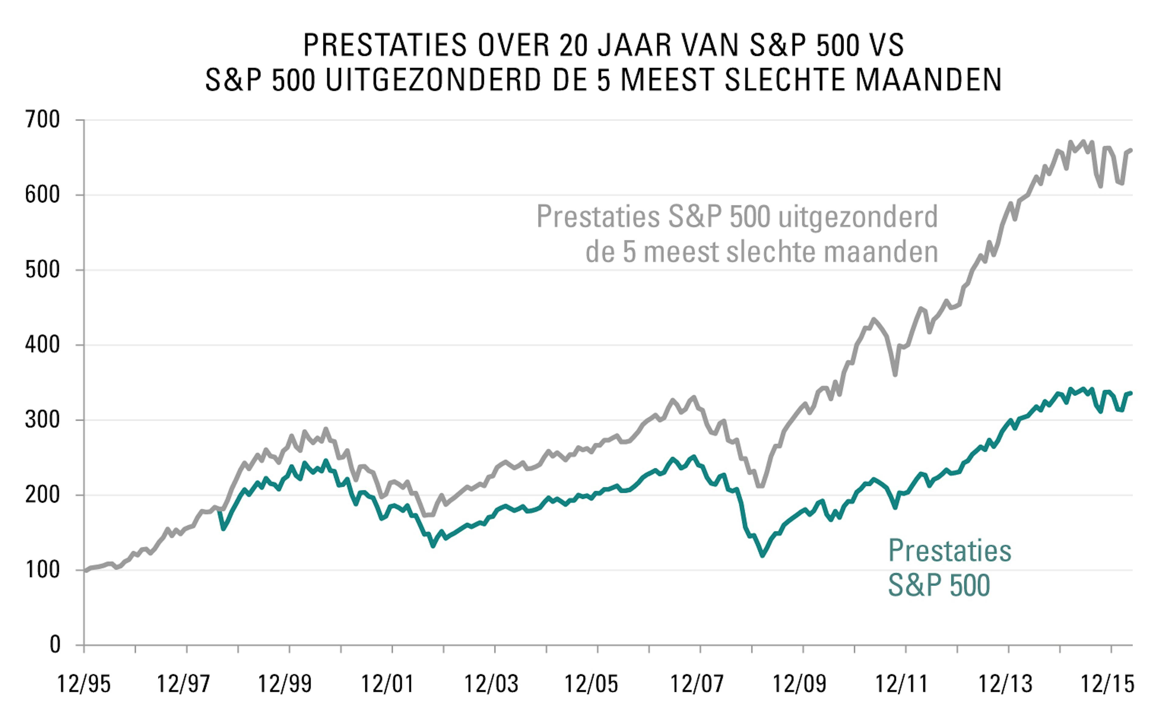 [Insights] 2016 07_Carmignac Note (All) NL