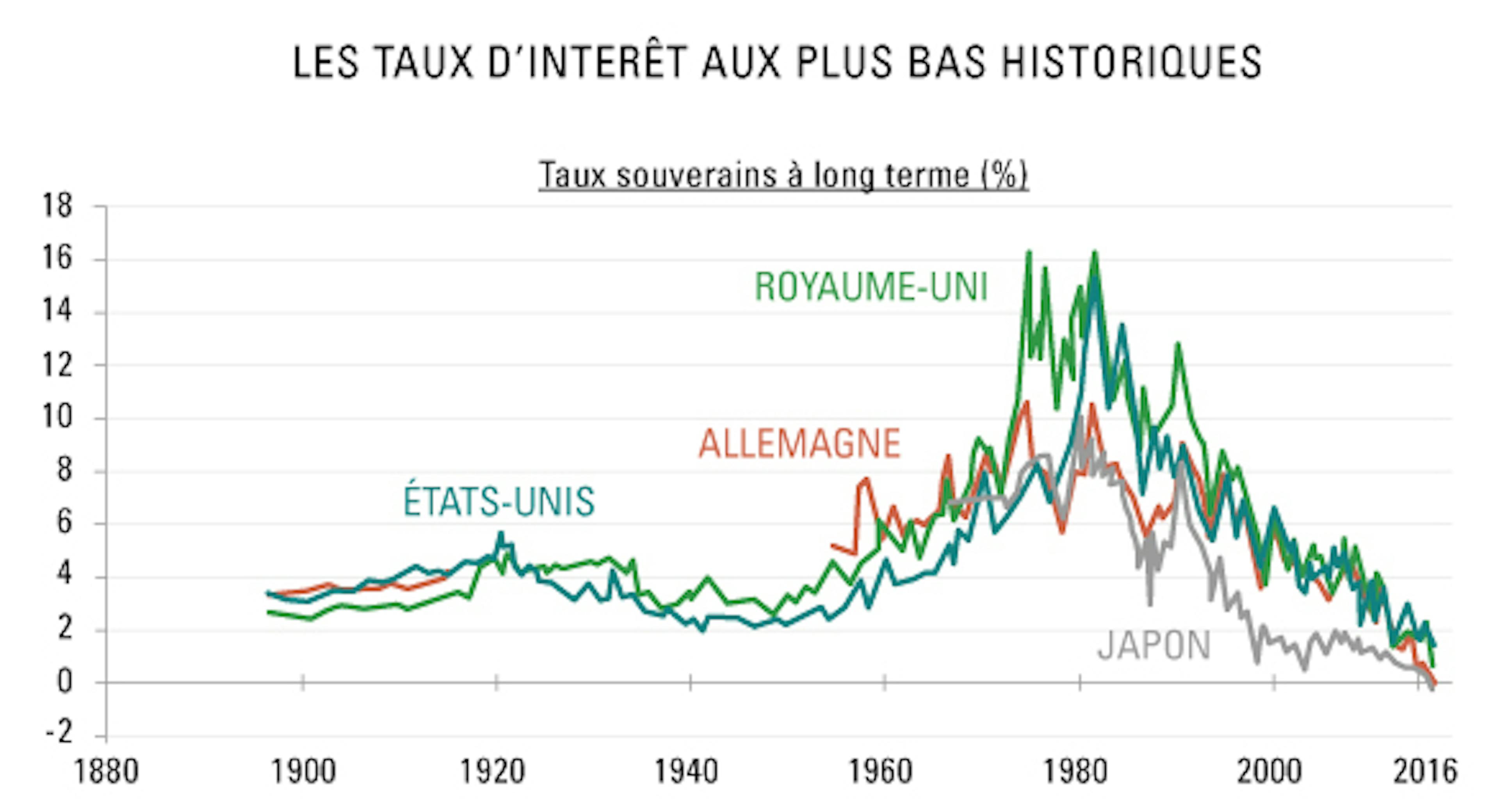 [Insights] 2016 09_Carmignac Note(All) 2 FR