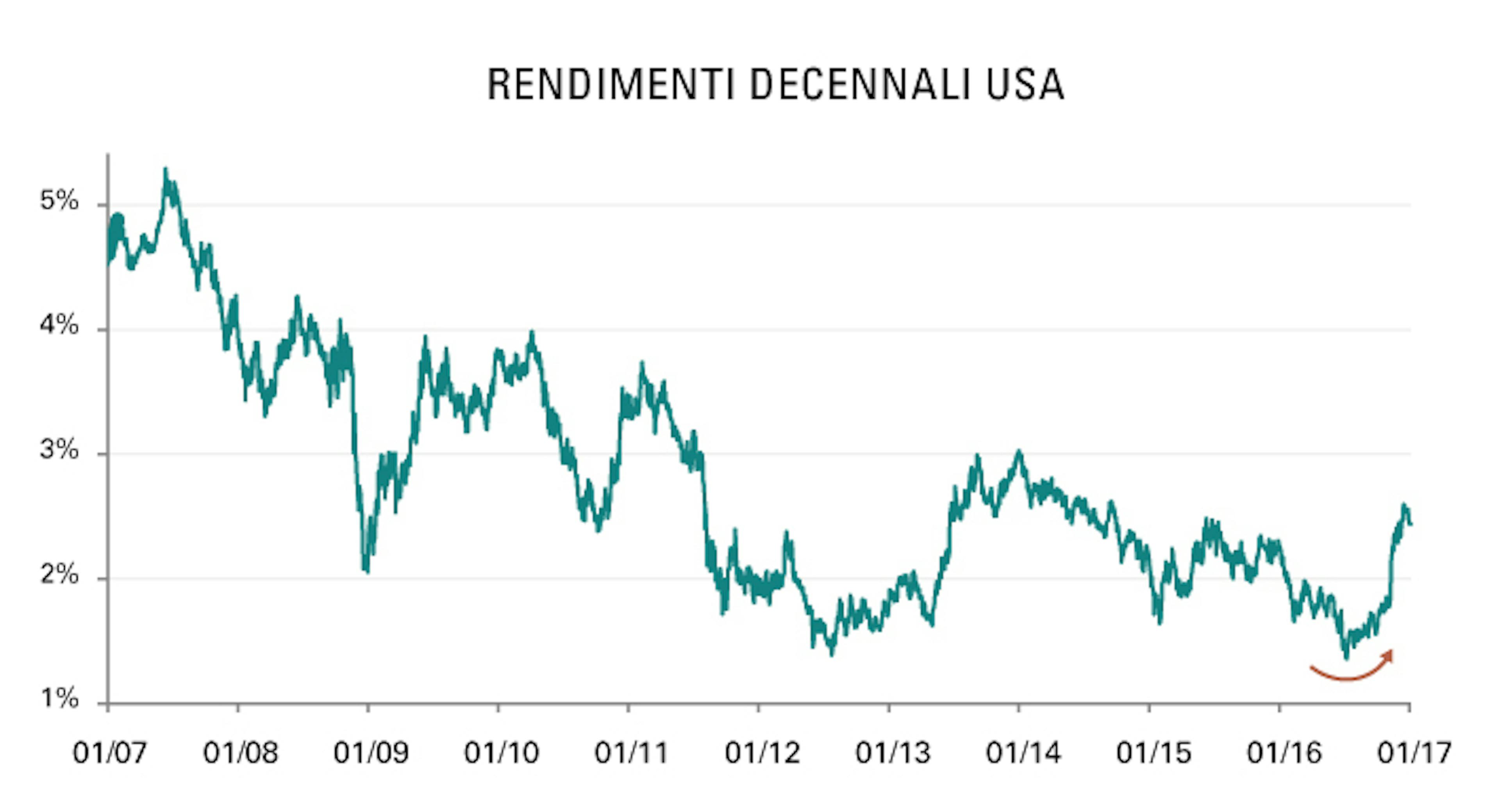 [Insights] 2017 01_Carmignac Note(All) IT