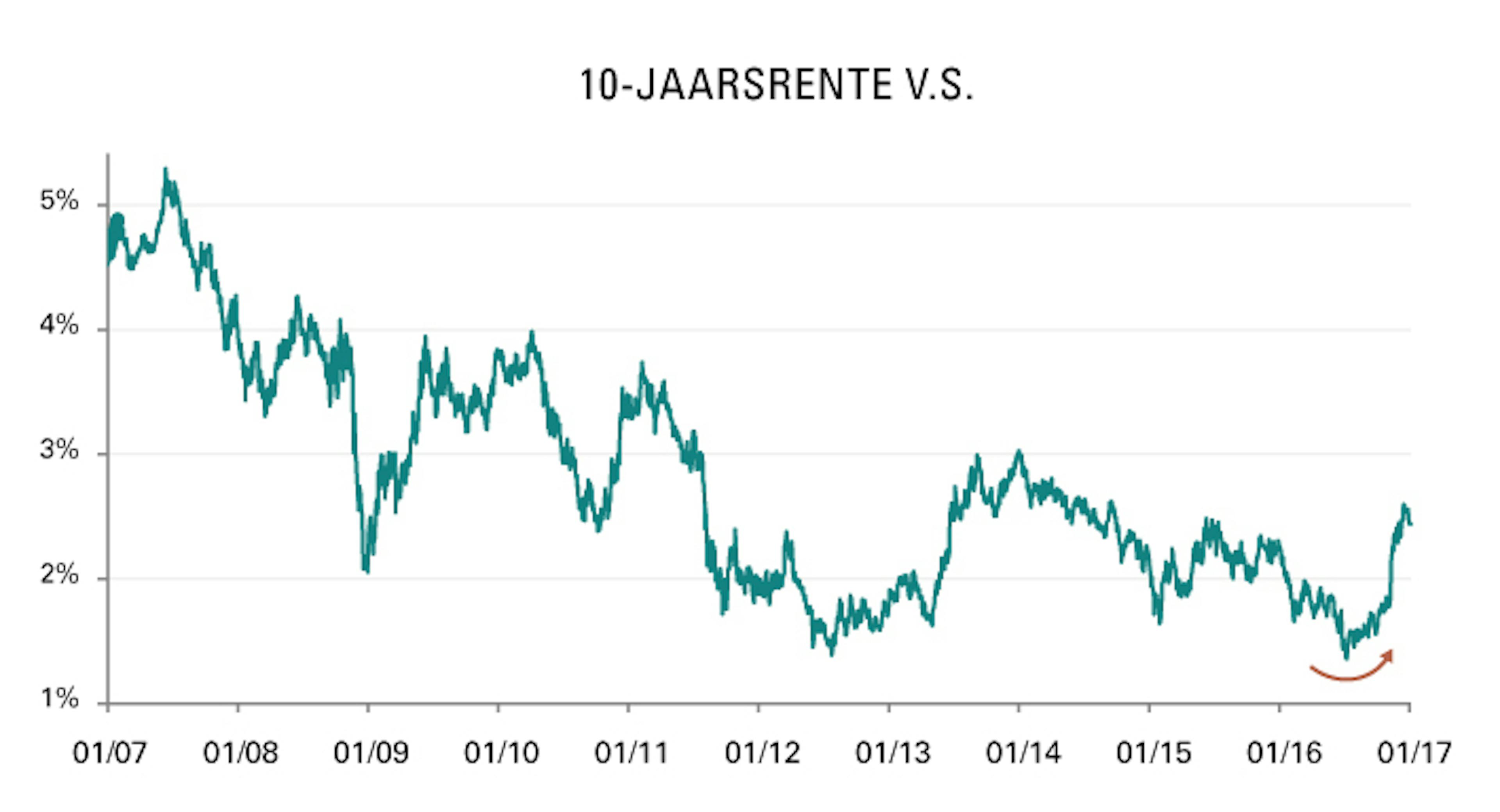 [Insights] 2017 01_Carmignac Note(All) NL