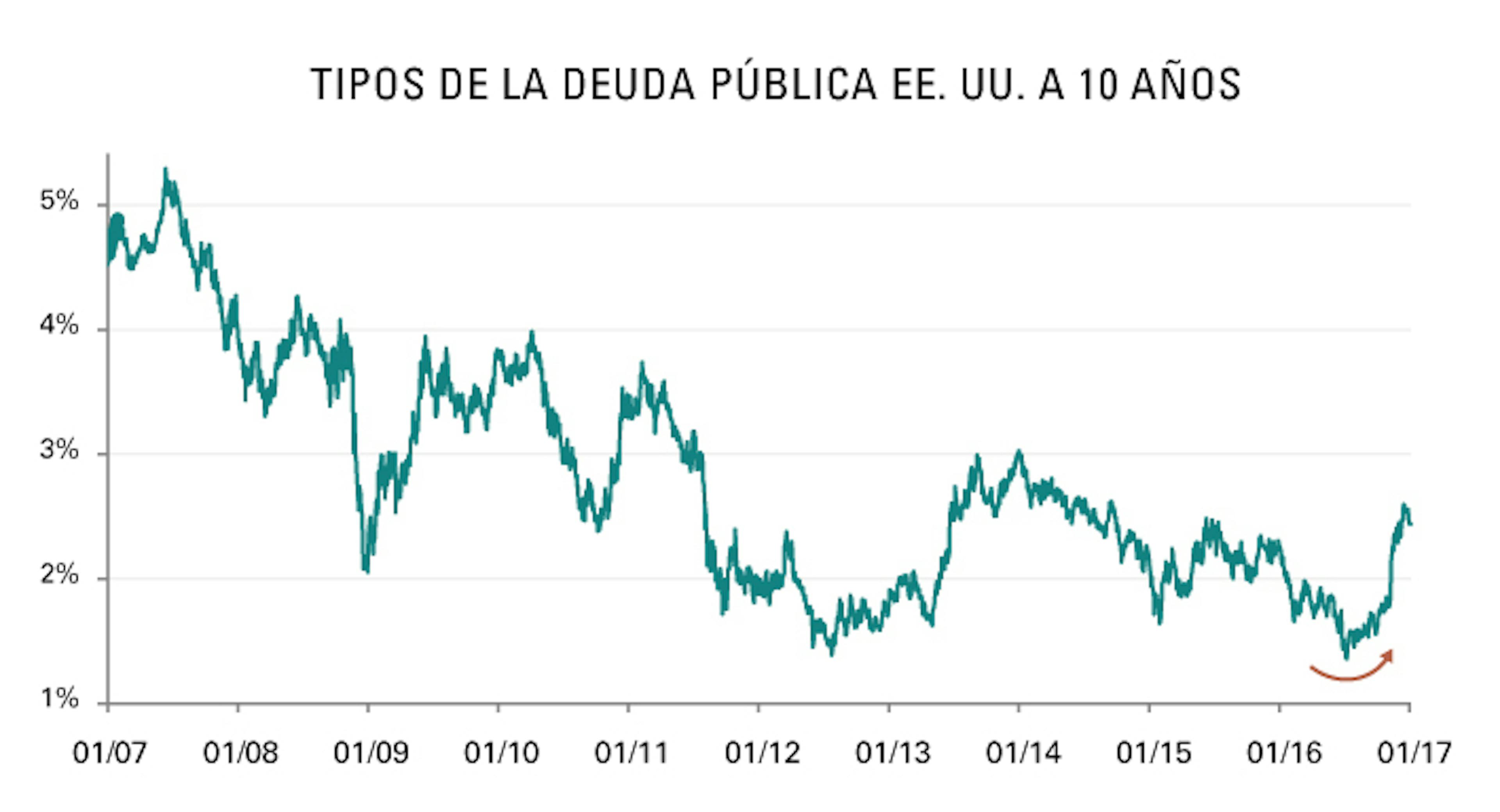 [Insights] 2017 01_Carmignac Note(All) ES