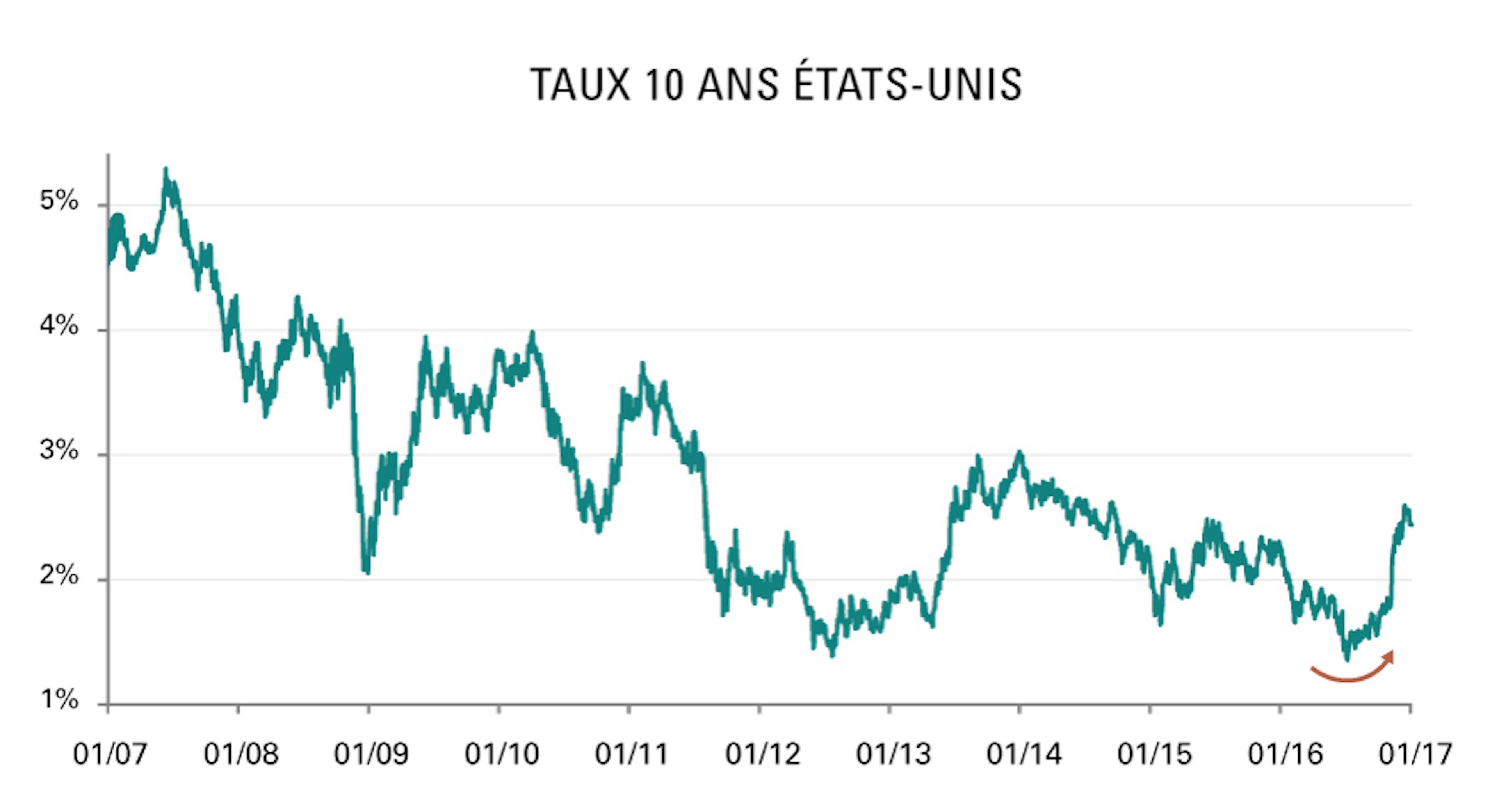 [Insights] 2017 01_Carmignac Note(All) FR