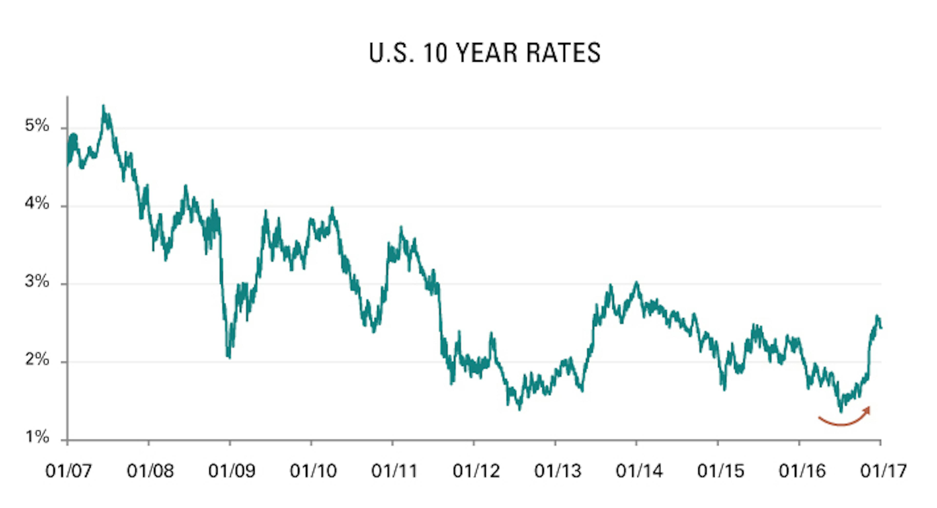 [Insights] 2017 01_Carmignac Note(All) EN