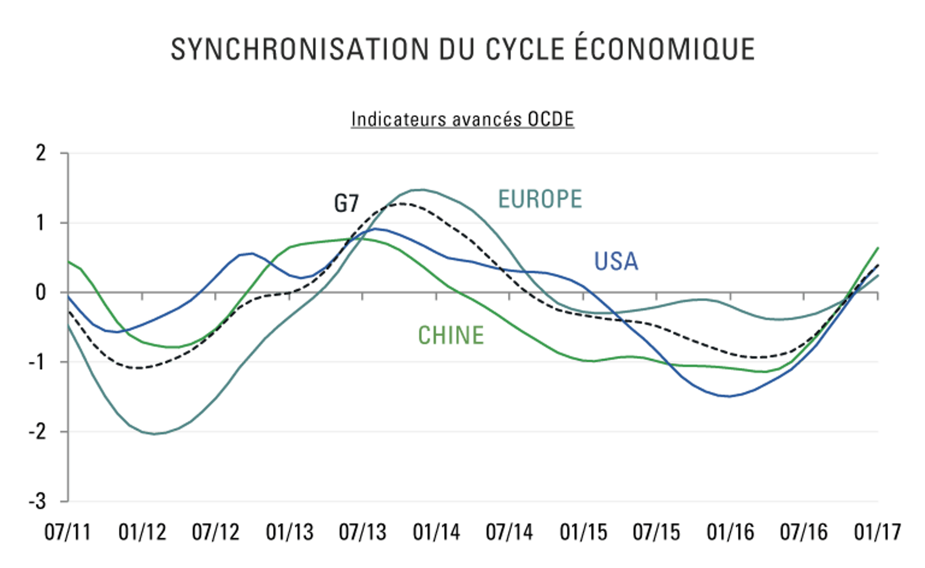 [Insights] 2017 04_Carmignac Note(All) FR