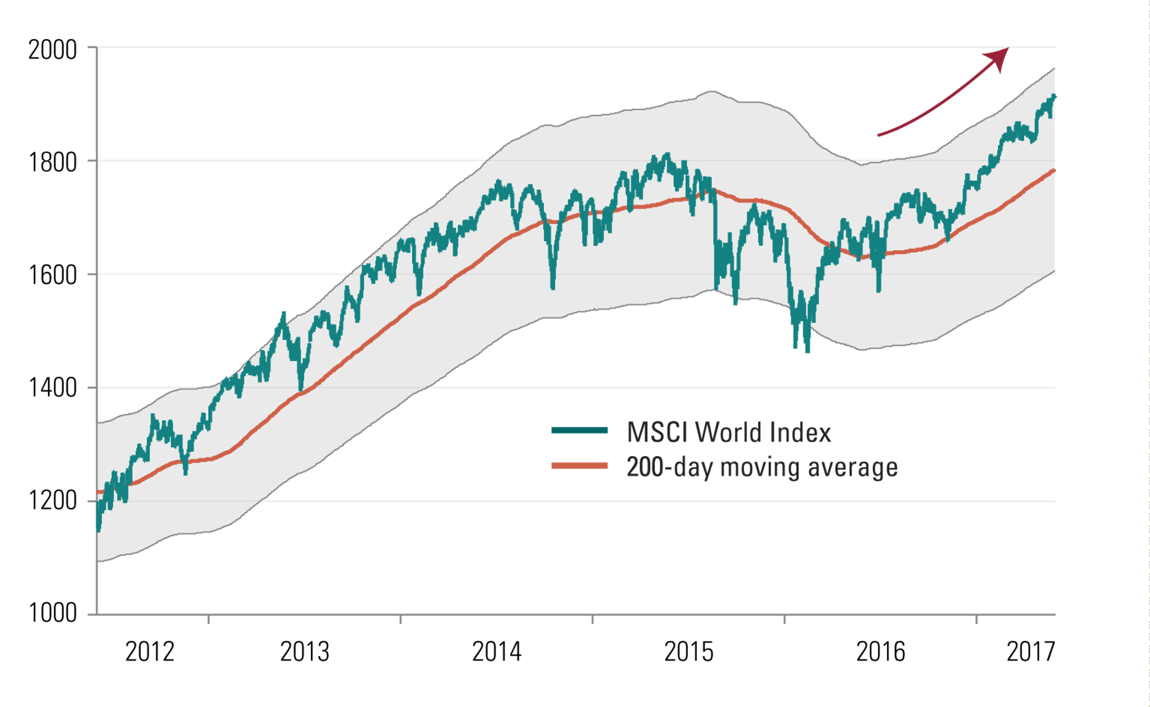 [Insights] 2017 06_Carmignac Note(All) EN