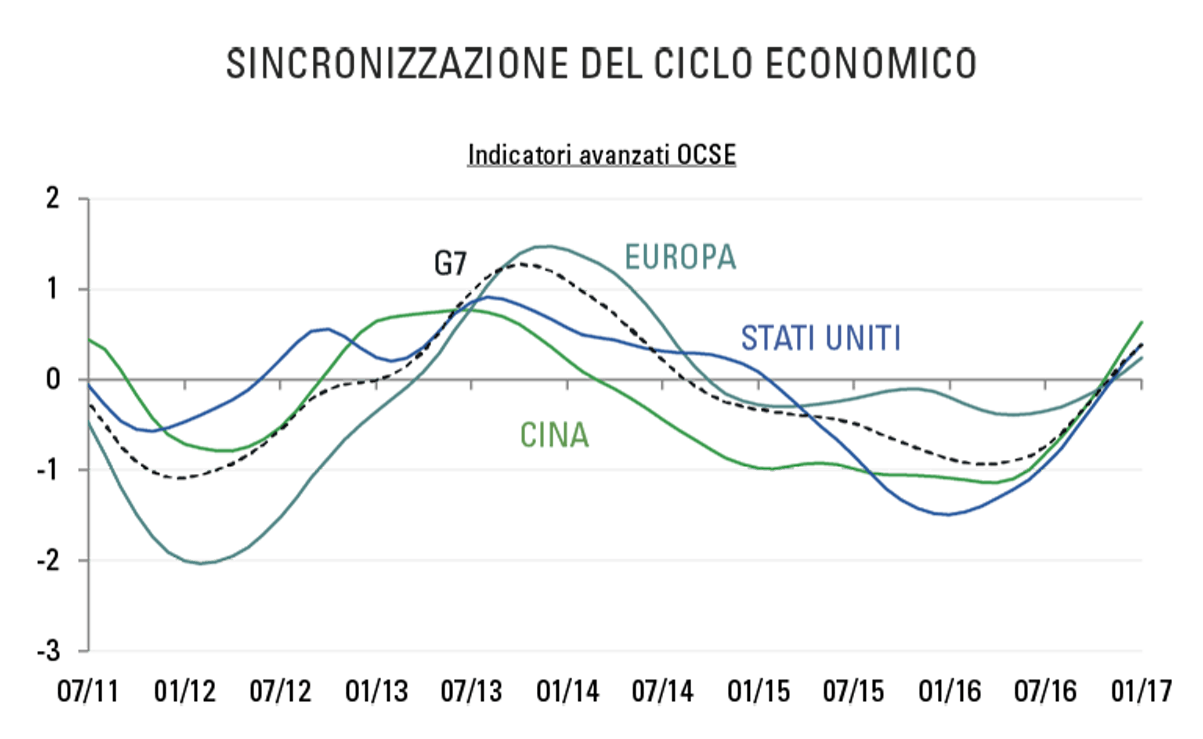 [Insights] 2017 04_Carmignac Note(All) IT