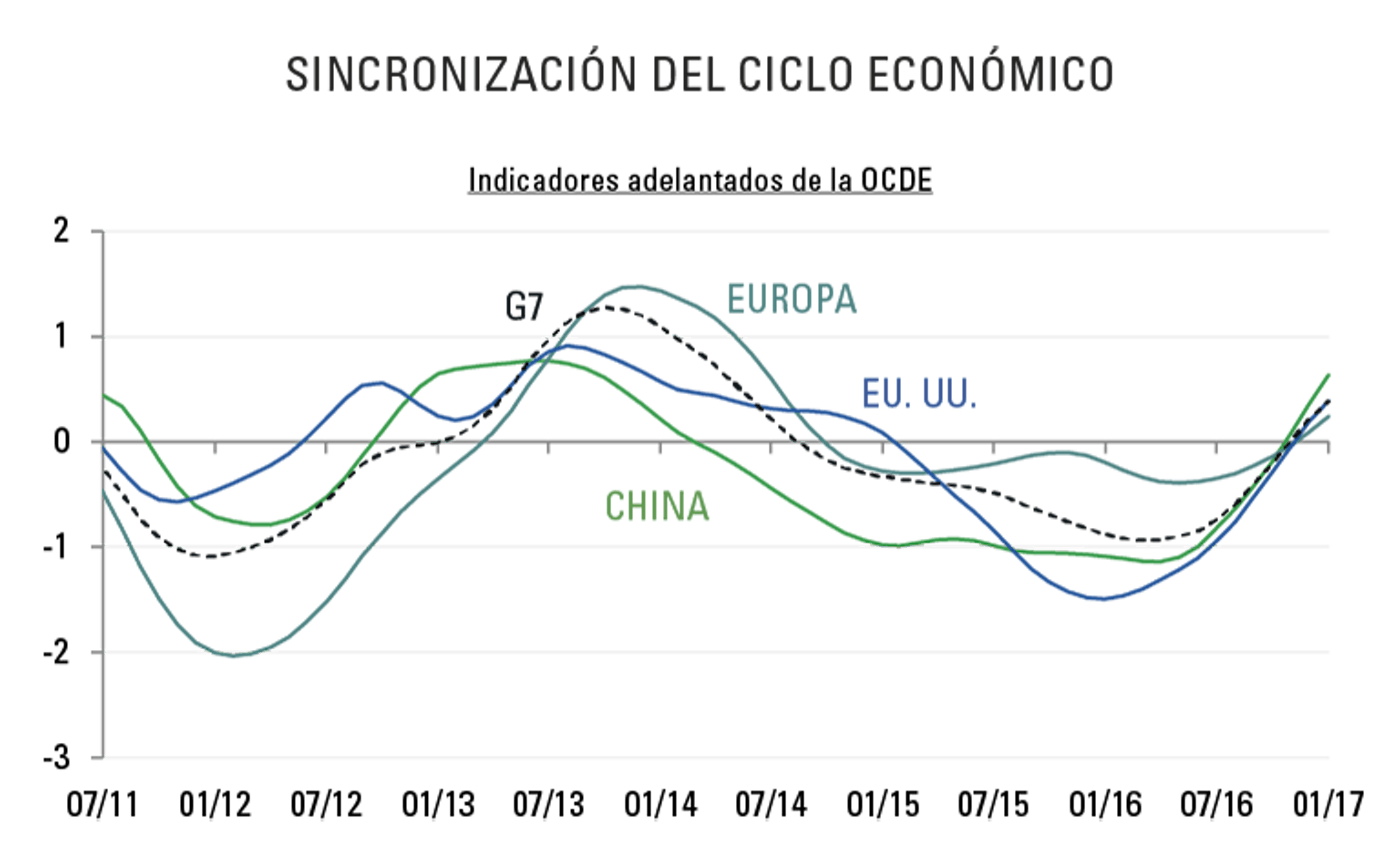 [Insights] 2017 04_Carmignac Note(All) ES