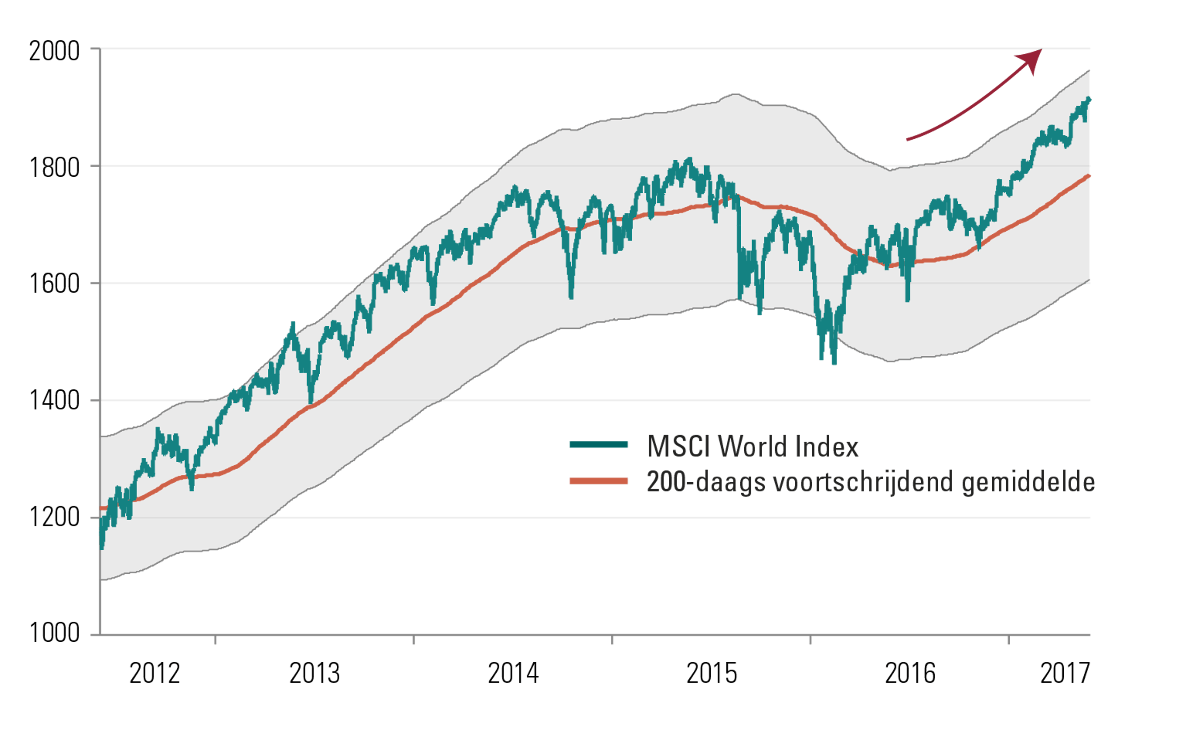 [Insights] 2017 06_Carmignac Note(All) NL