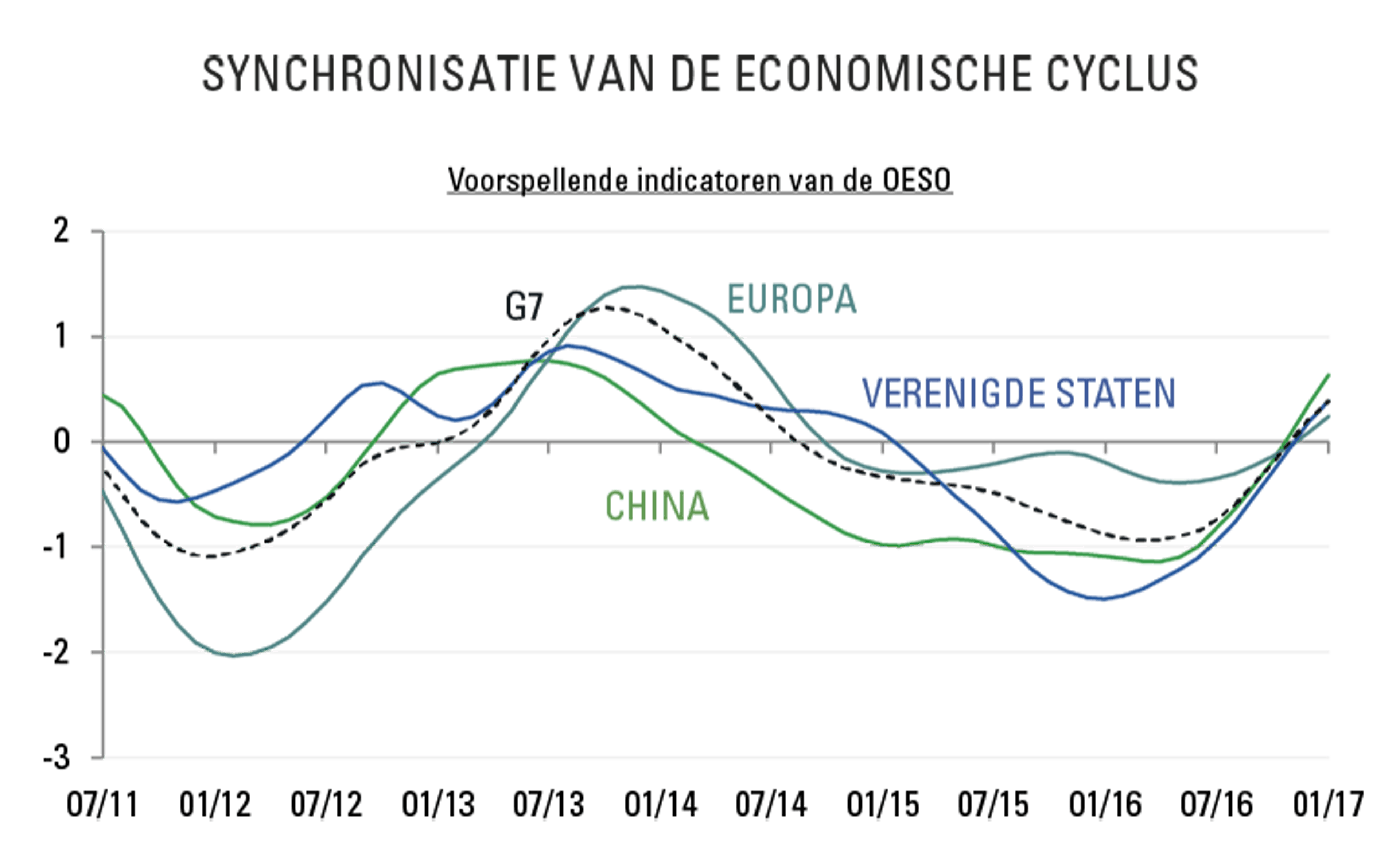 [Insights] 2017 04_Carmignac Note(All) NL