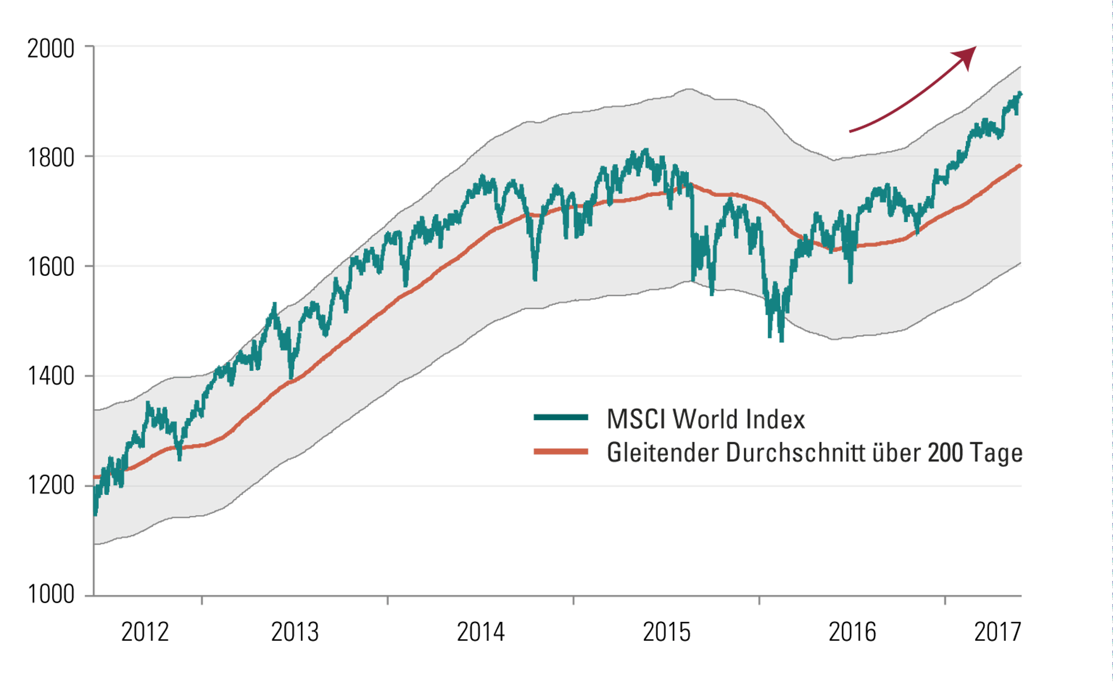 [Insights] 2017 06_Carmignac Note(All) DE