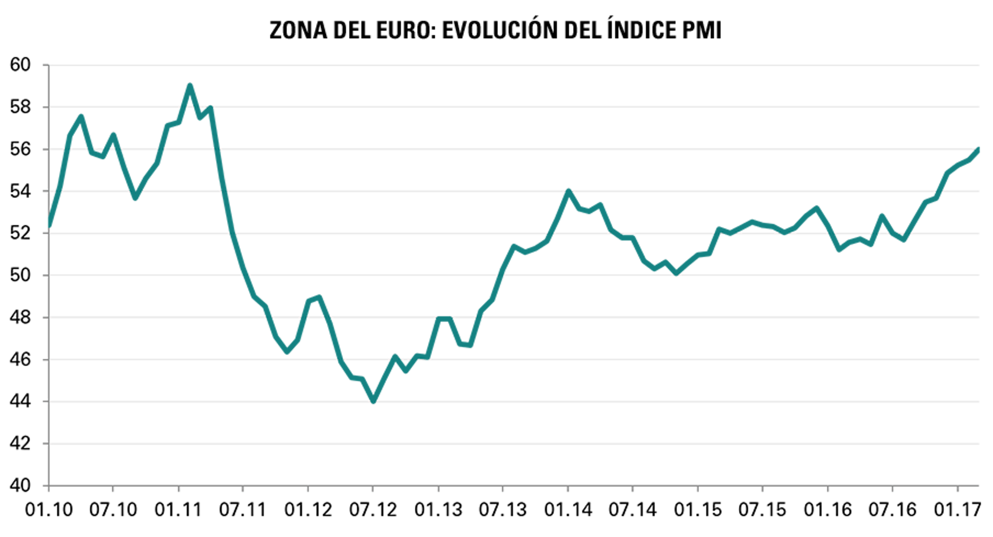 [Insights] 2017 03_Carmignac Note(All) 2 ES