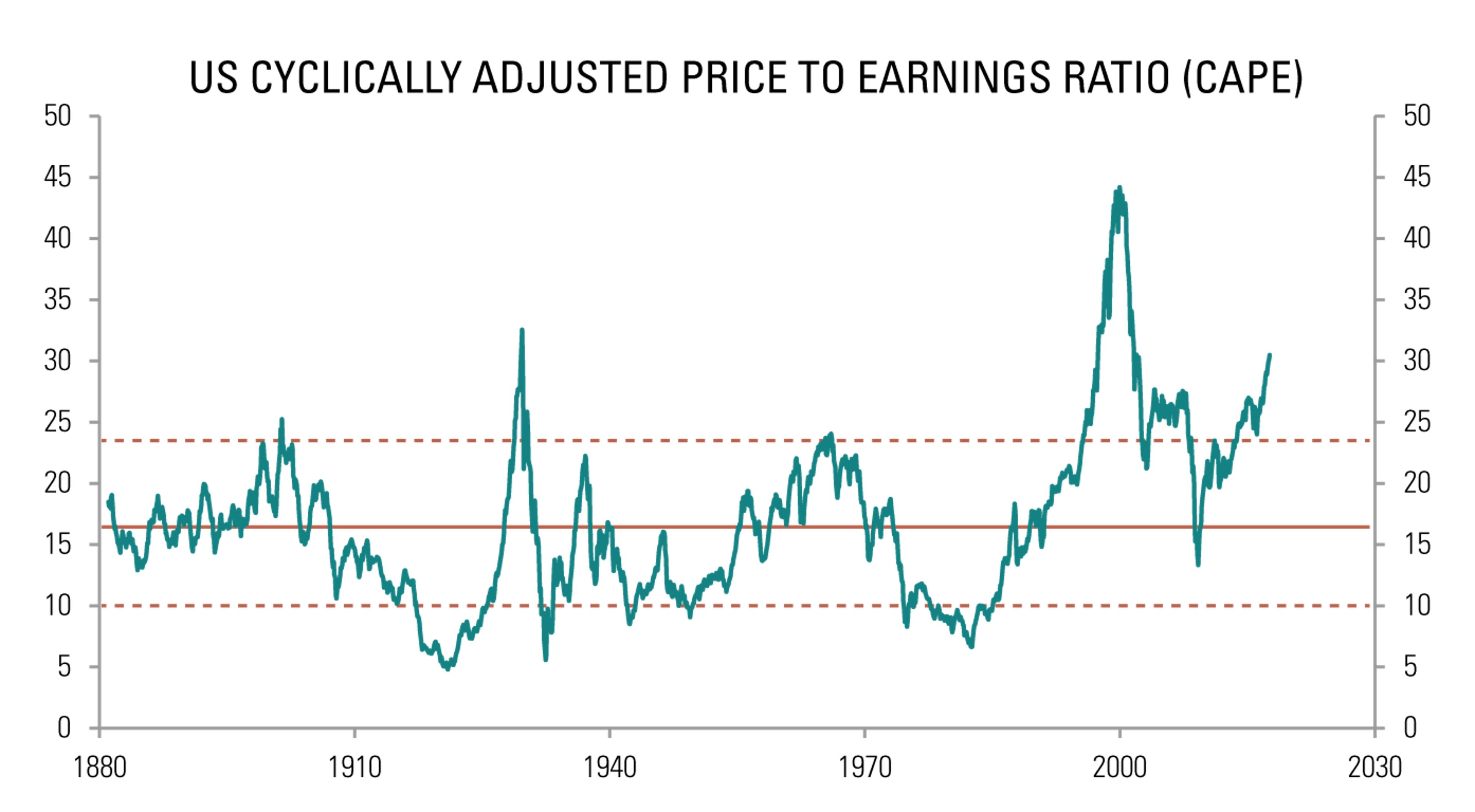 [Insights] 2017 10_Carmignac Note(All) 1 EN