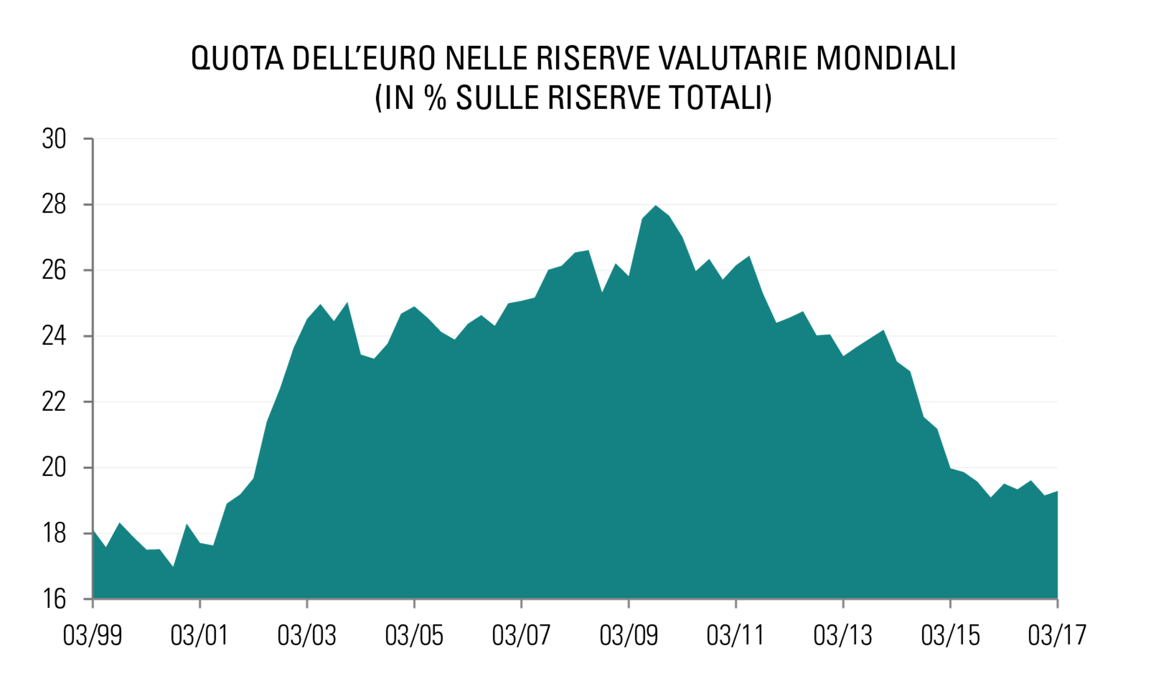 [Insights] 2017 10_Carmignac Note(All) 2 IT