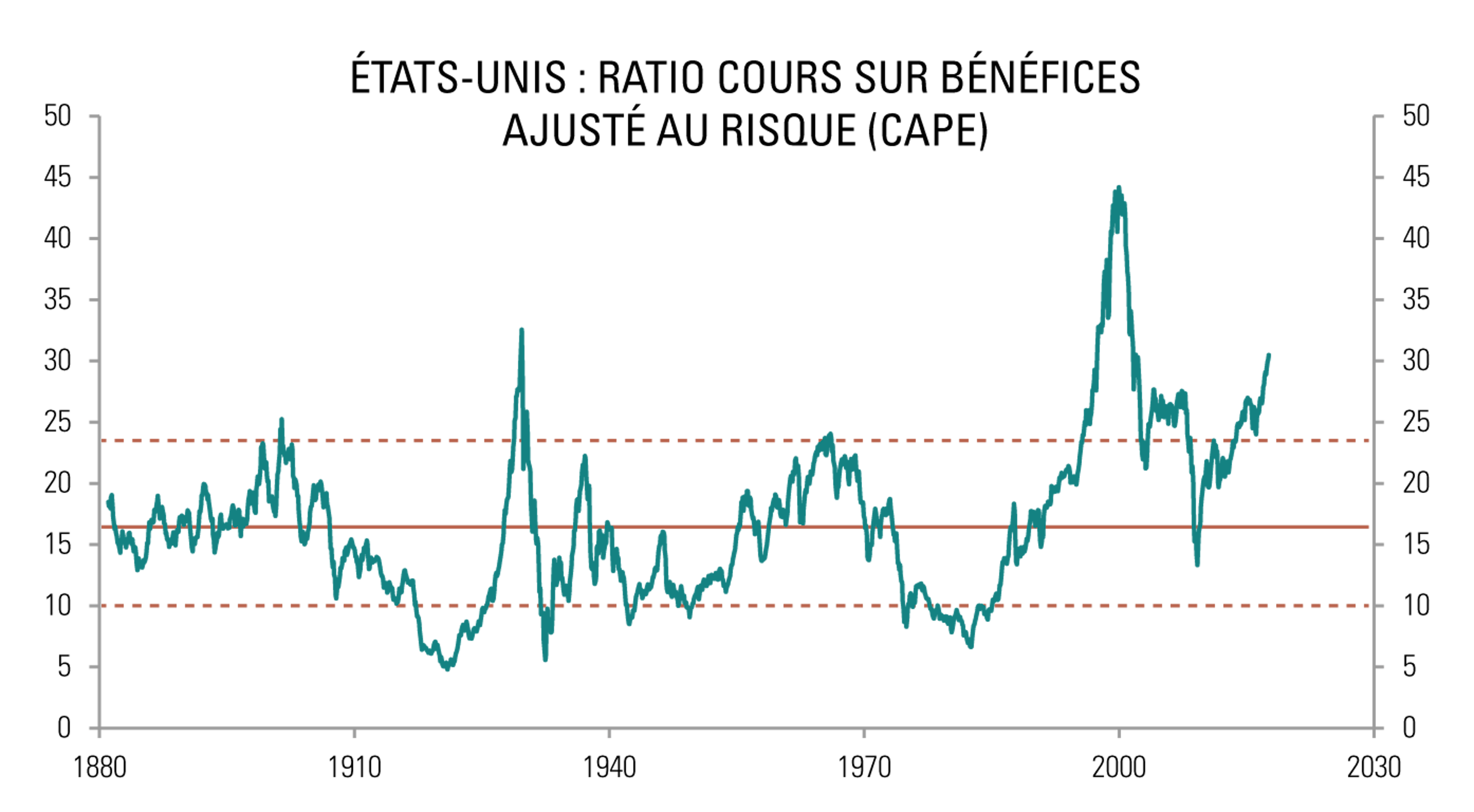 [Insights] 2017 10_Carmignac Note(All) 1 FR