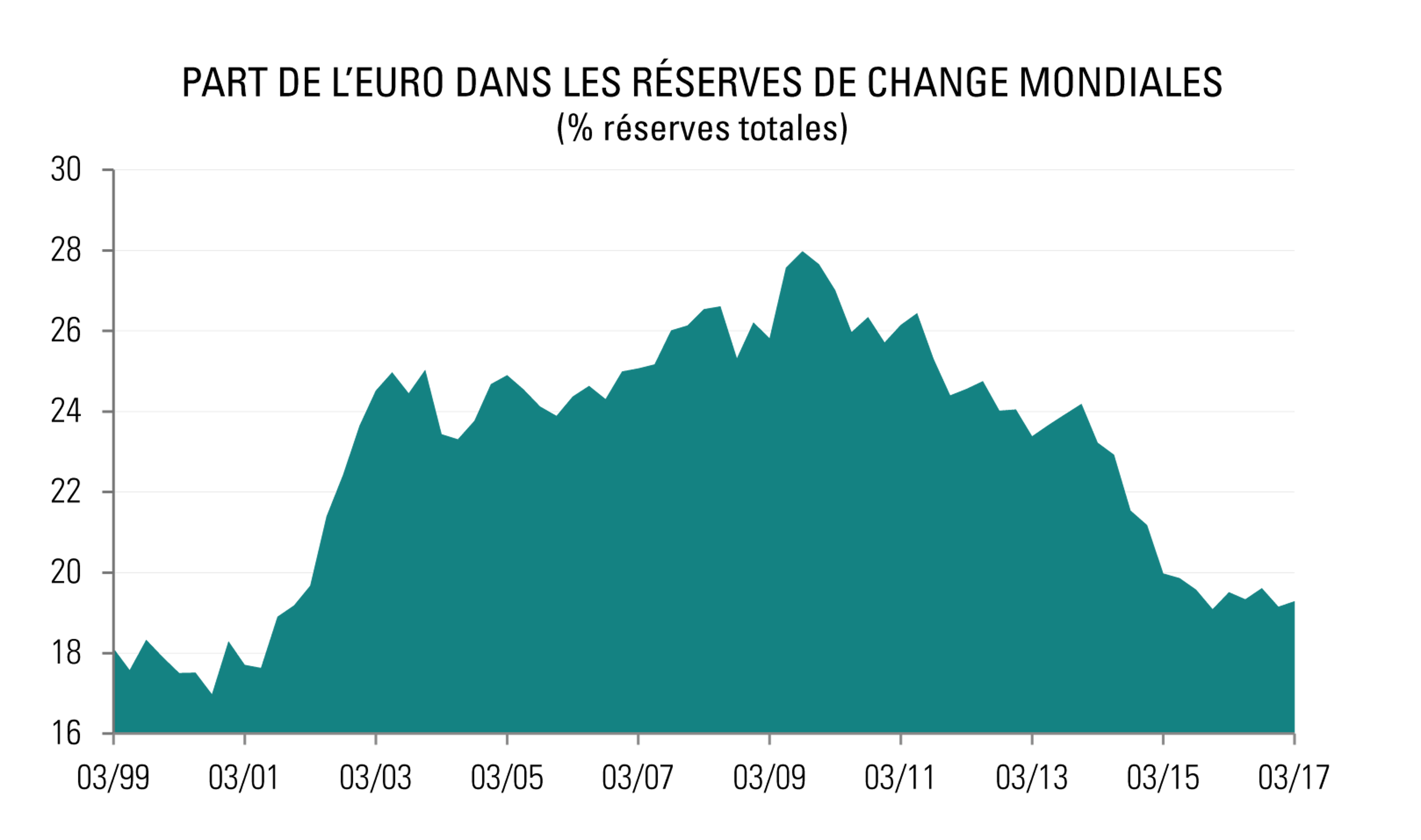 [Insights] 2017 10_Carmignac Note(All) 2 FR