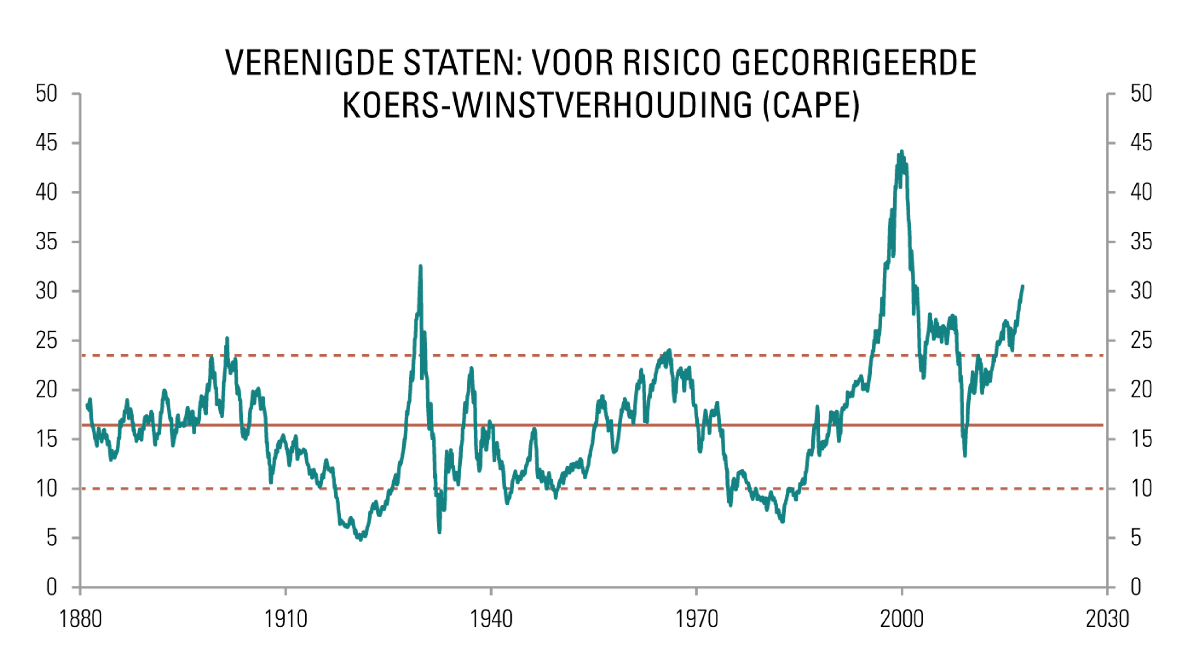 [Insights] 2017 10_Carmignac Note(All) 1 NL