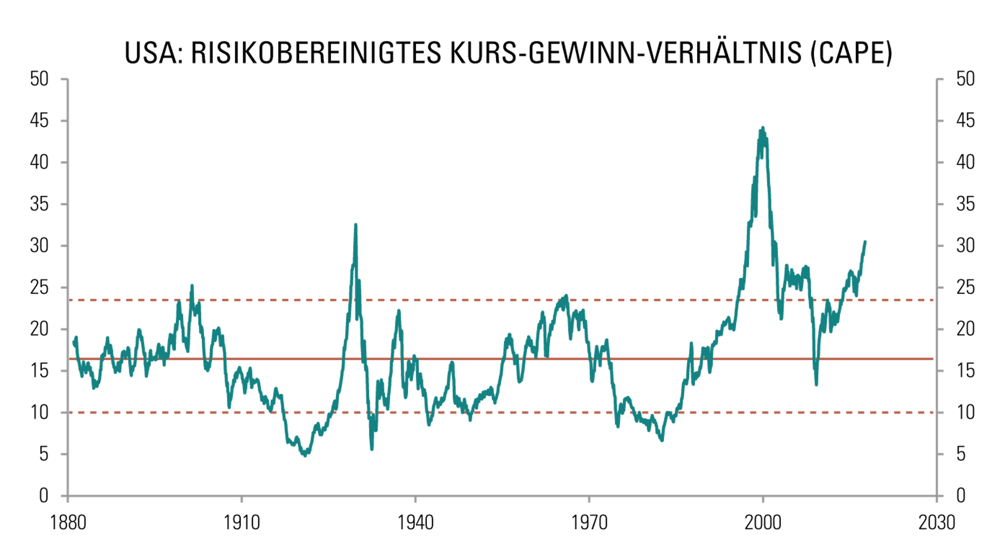 [Insights] 2017 10_Carmignac Note(All) 1 DE