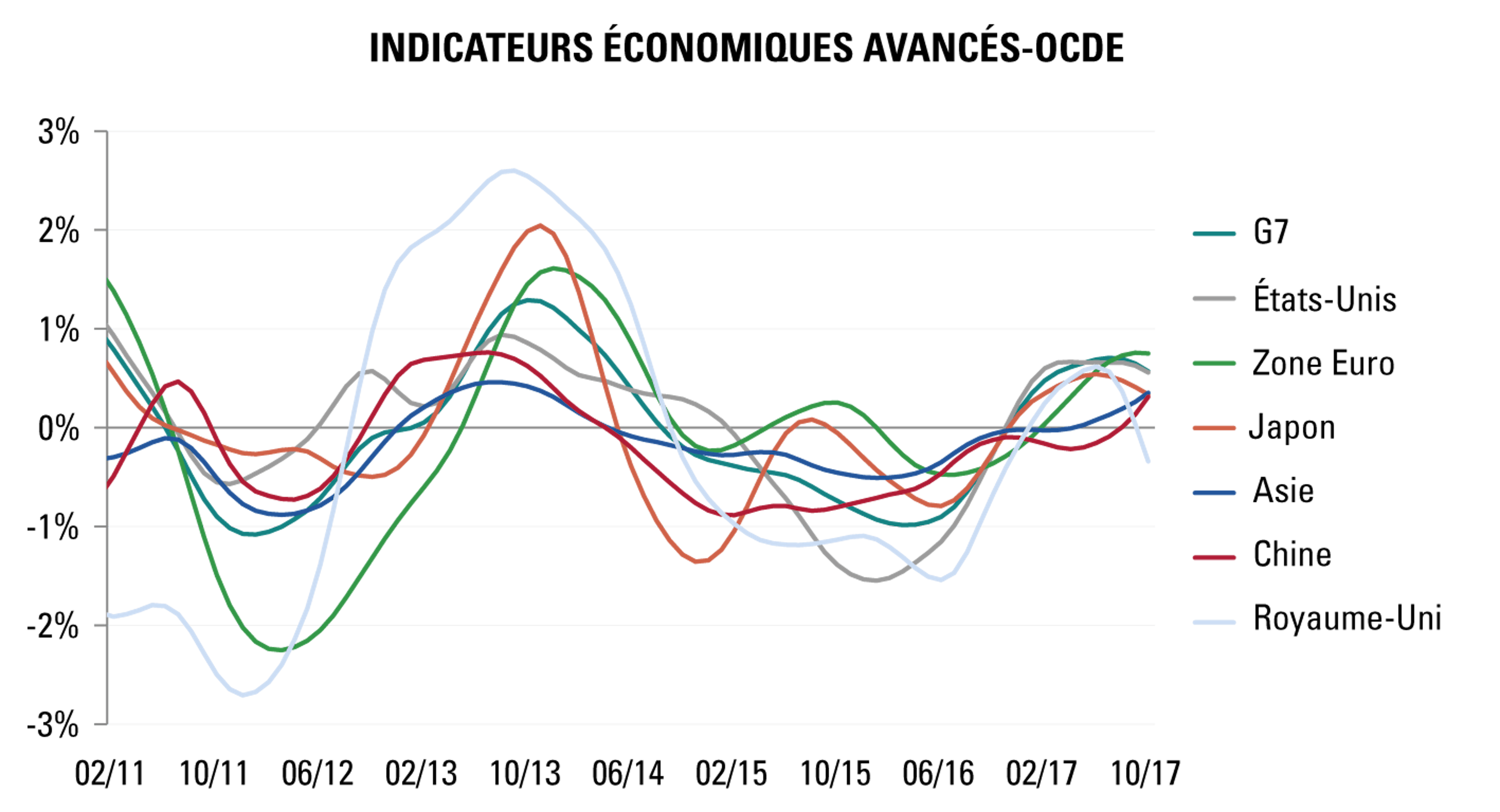 [Insights] 2018 01_Carmignac Note(All) FR