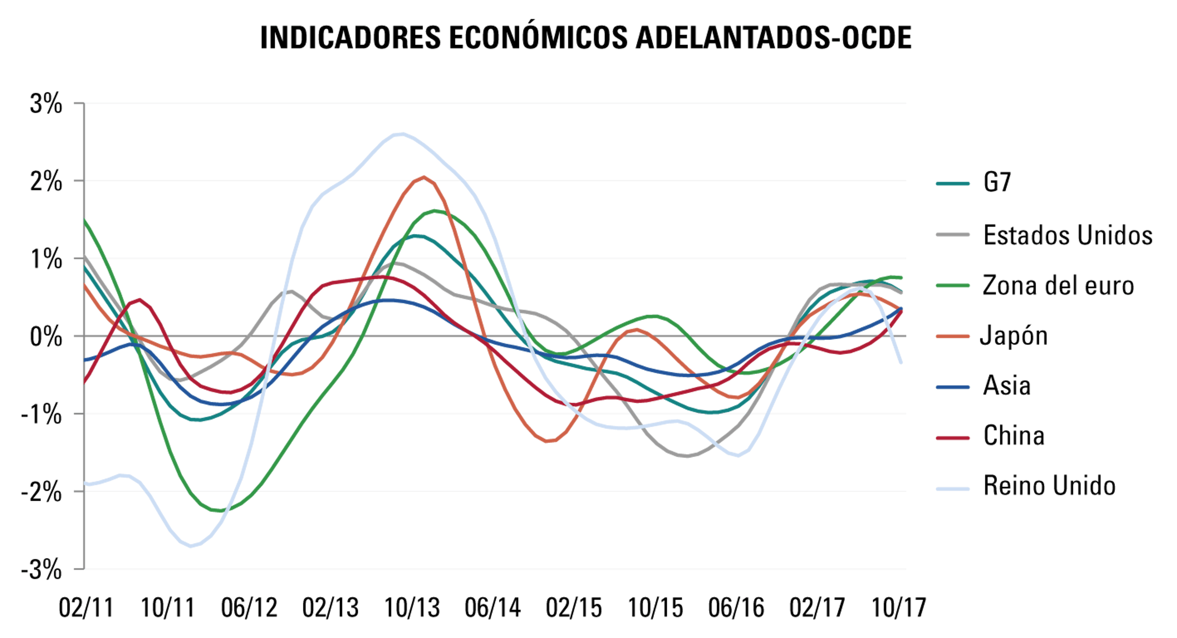 [Insights] 2018 01_Carmignac Note(All) ES