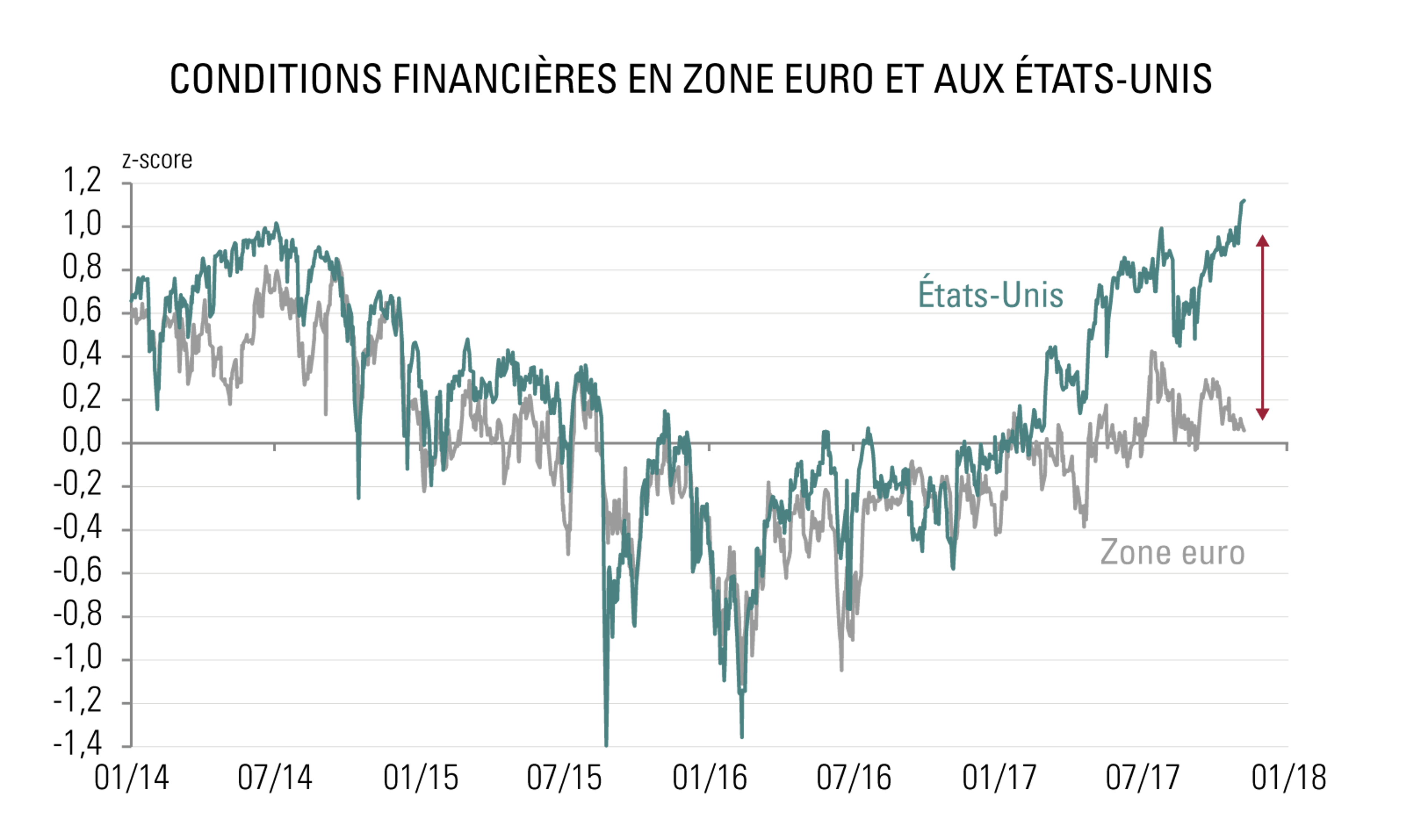 [Insights] 2017 12_Carmignac Note(All) FR