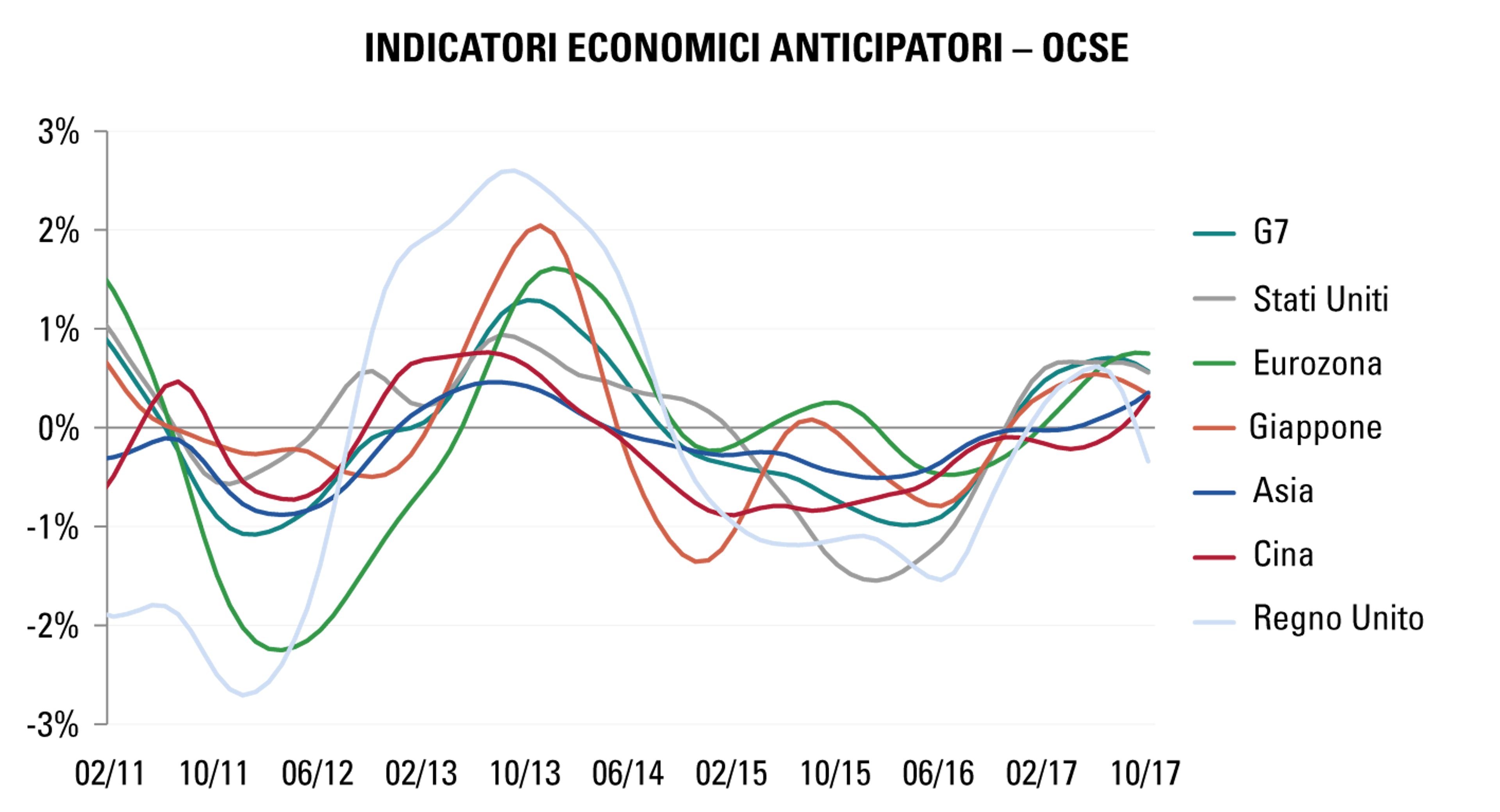 [Insights] 2018 01_Carmignac Note(All) IT