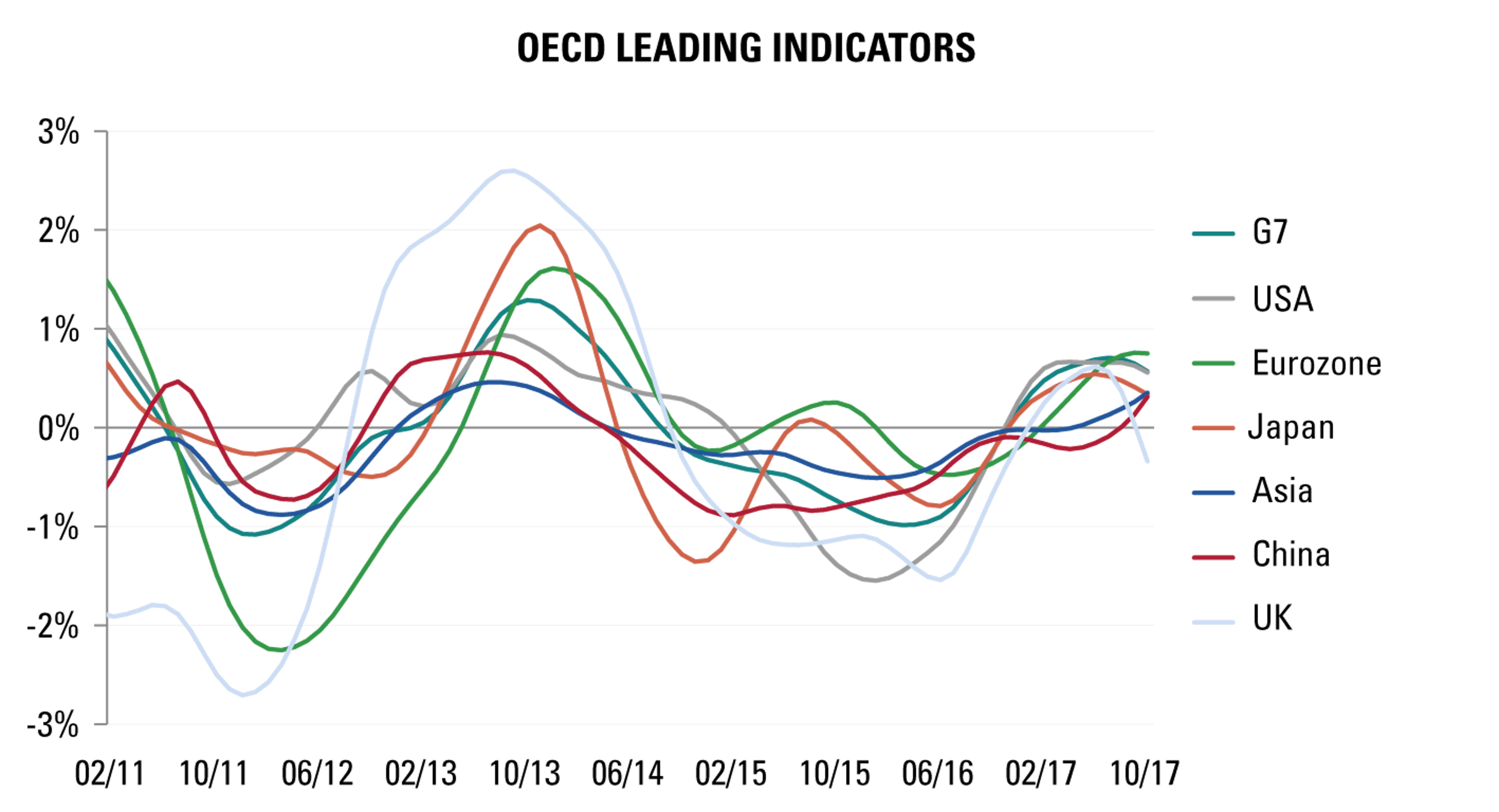 [Insights] 2018 01_Carmignac Note(All) EN