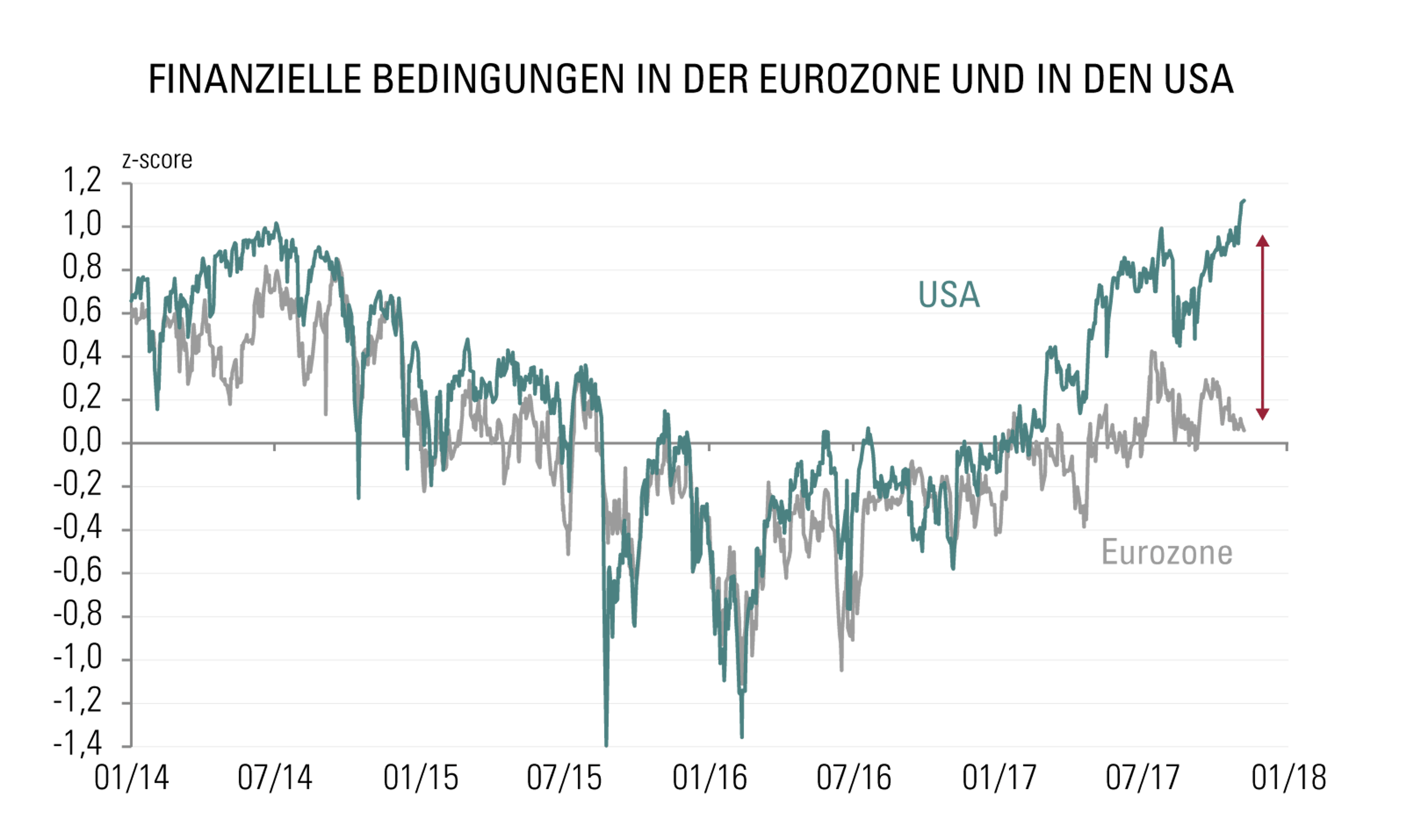 [Insights] 2017 12_Carmignac Note(All) DE