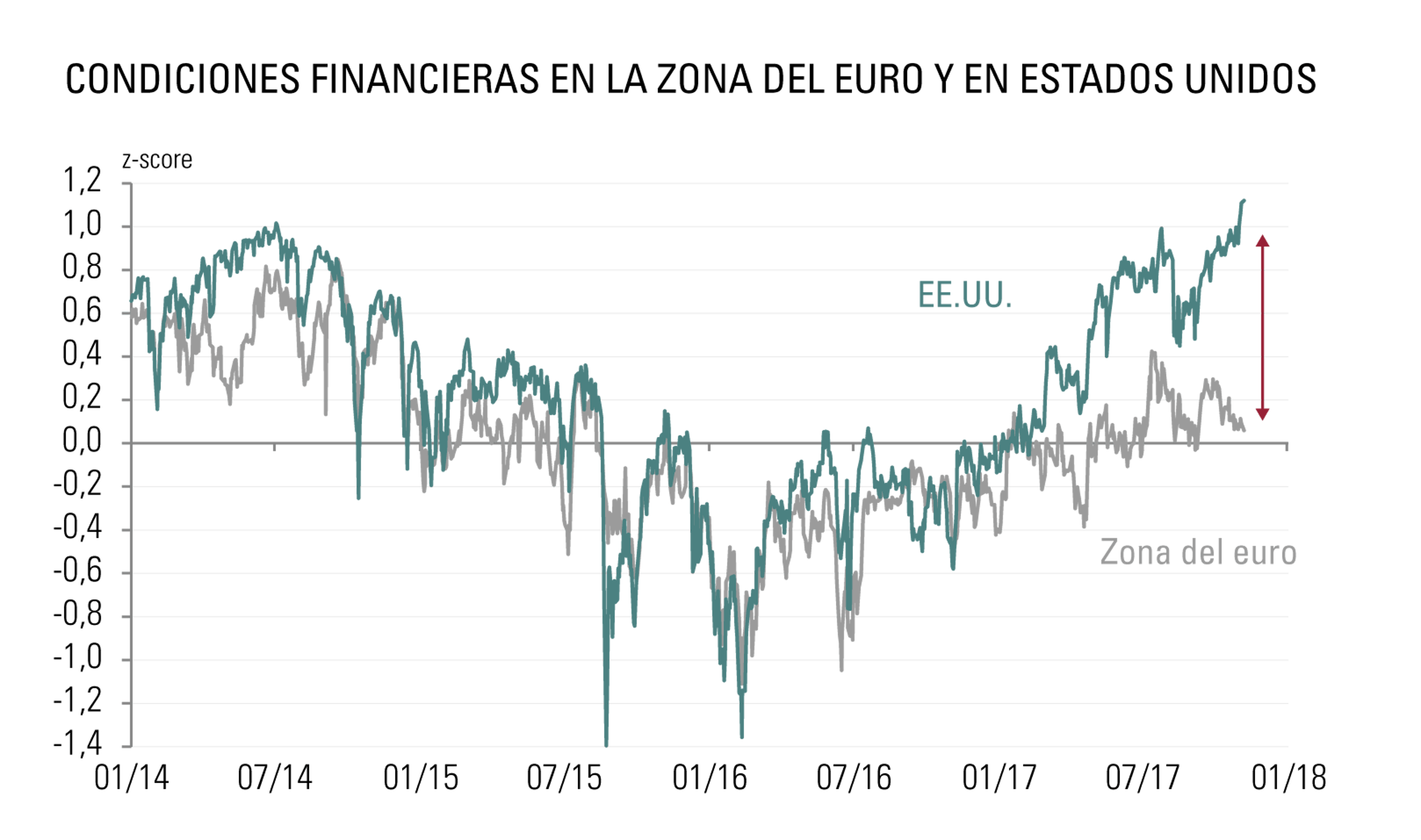 [Insights] 2017 12_Carmignac Note(All) ES