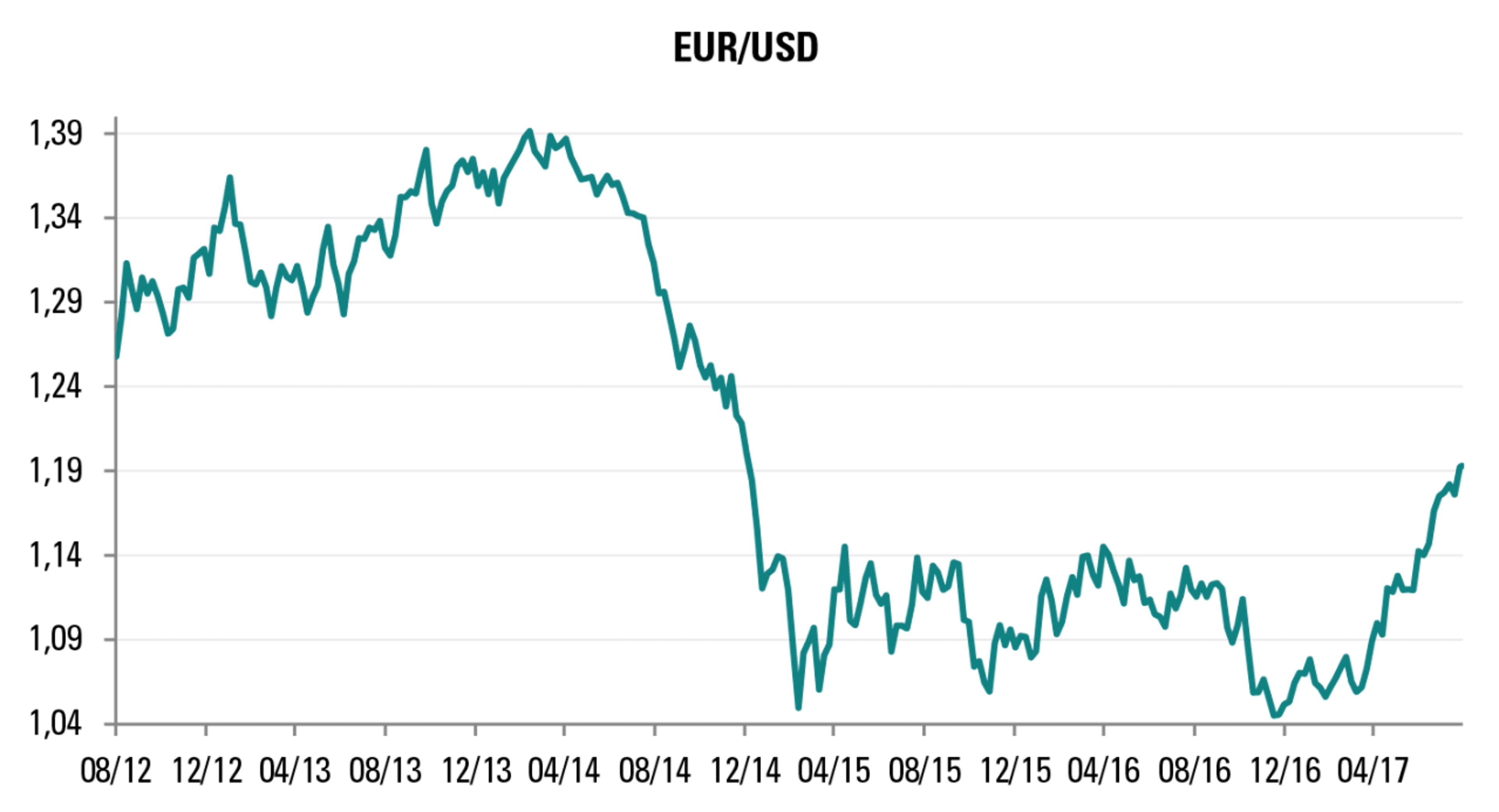 [Insights] 2017 09_Carmignac Note(All) IT