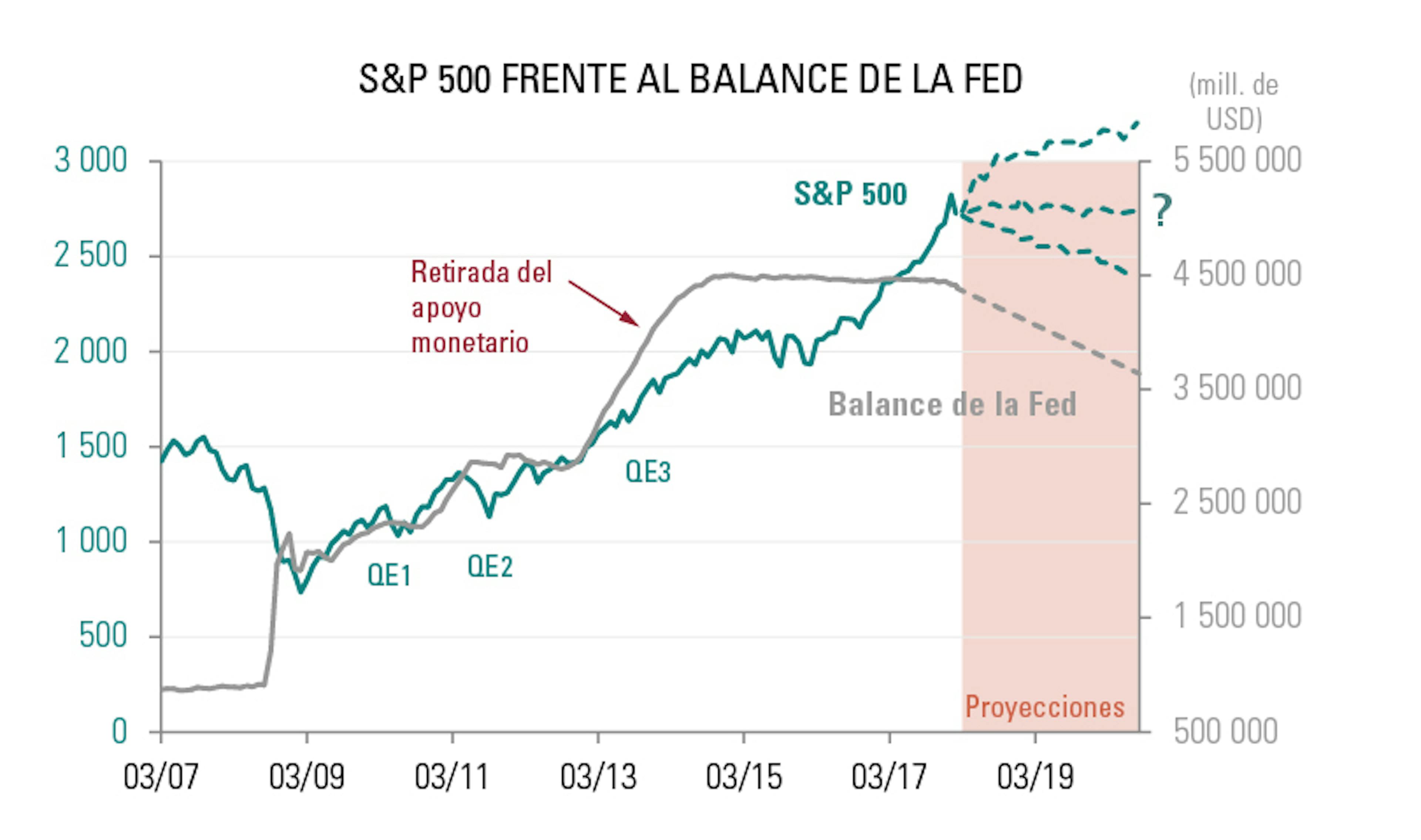 [Insights] 2018 03_Carmignac Note(All) ES