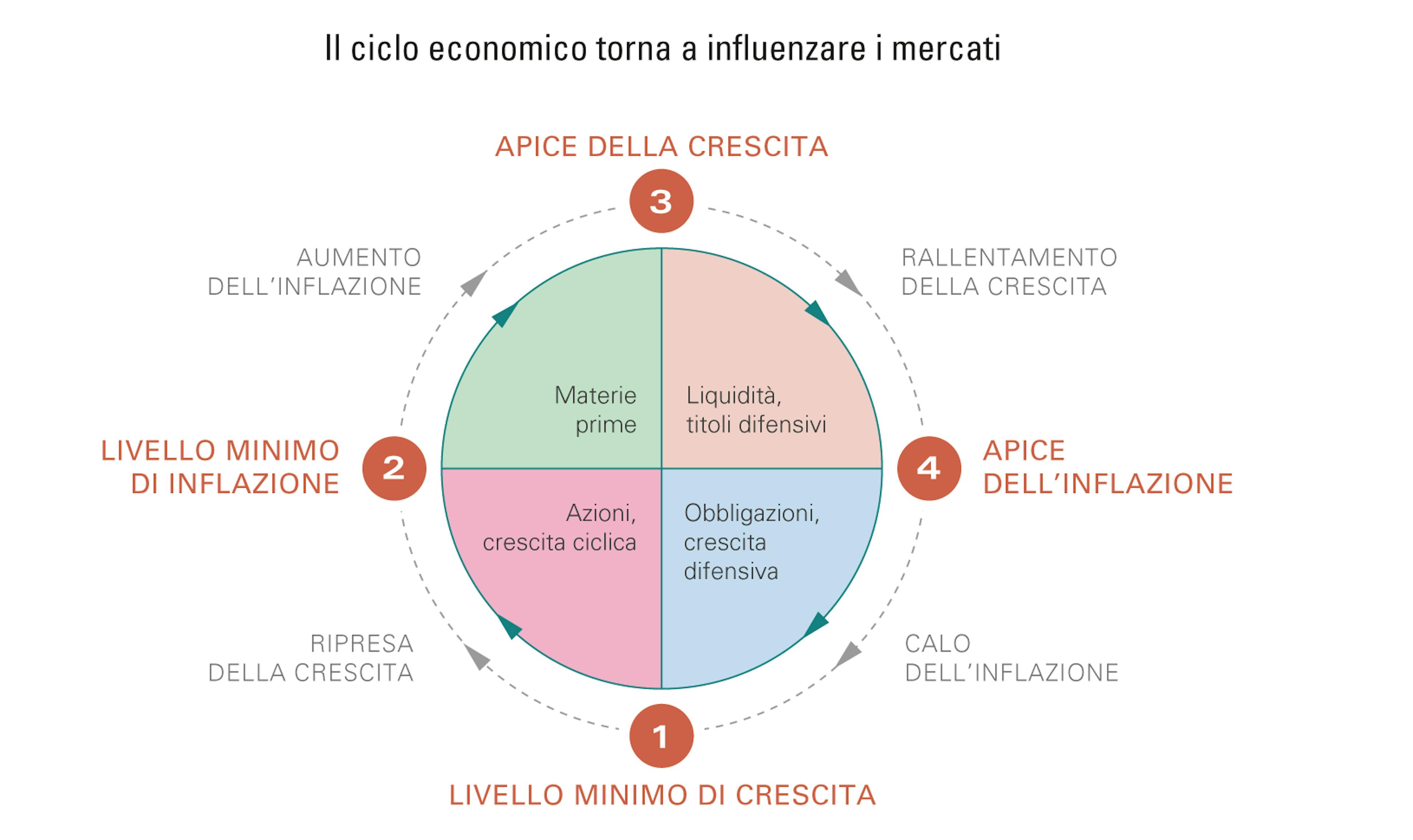 [Insights] 2018 06_Carmignac Note (All) IT