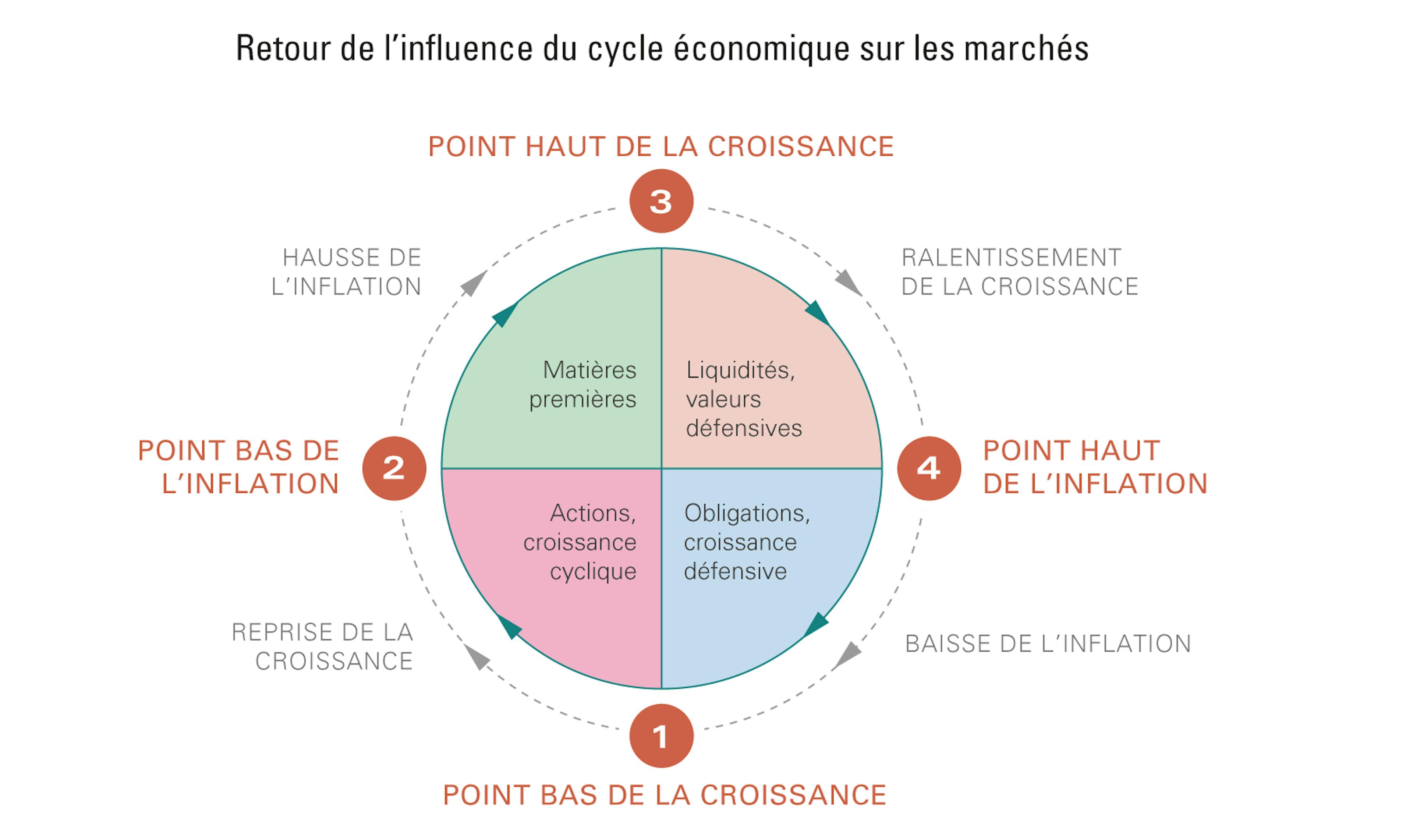 [Insights] 2018 06_Carmignac Note (All) FR