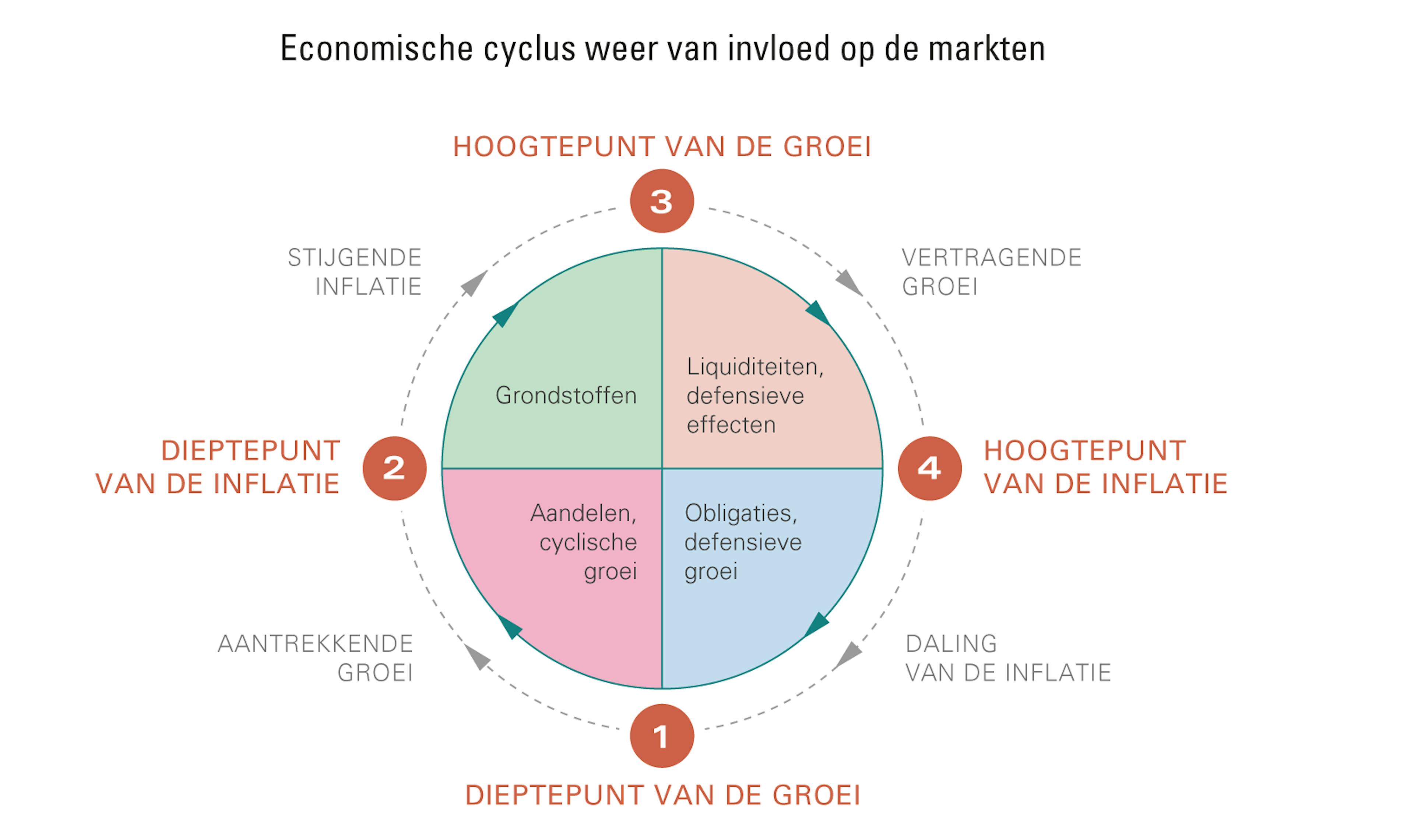 [Insights] 2018 06_Carmignac Note (All) NL