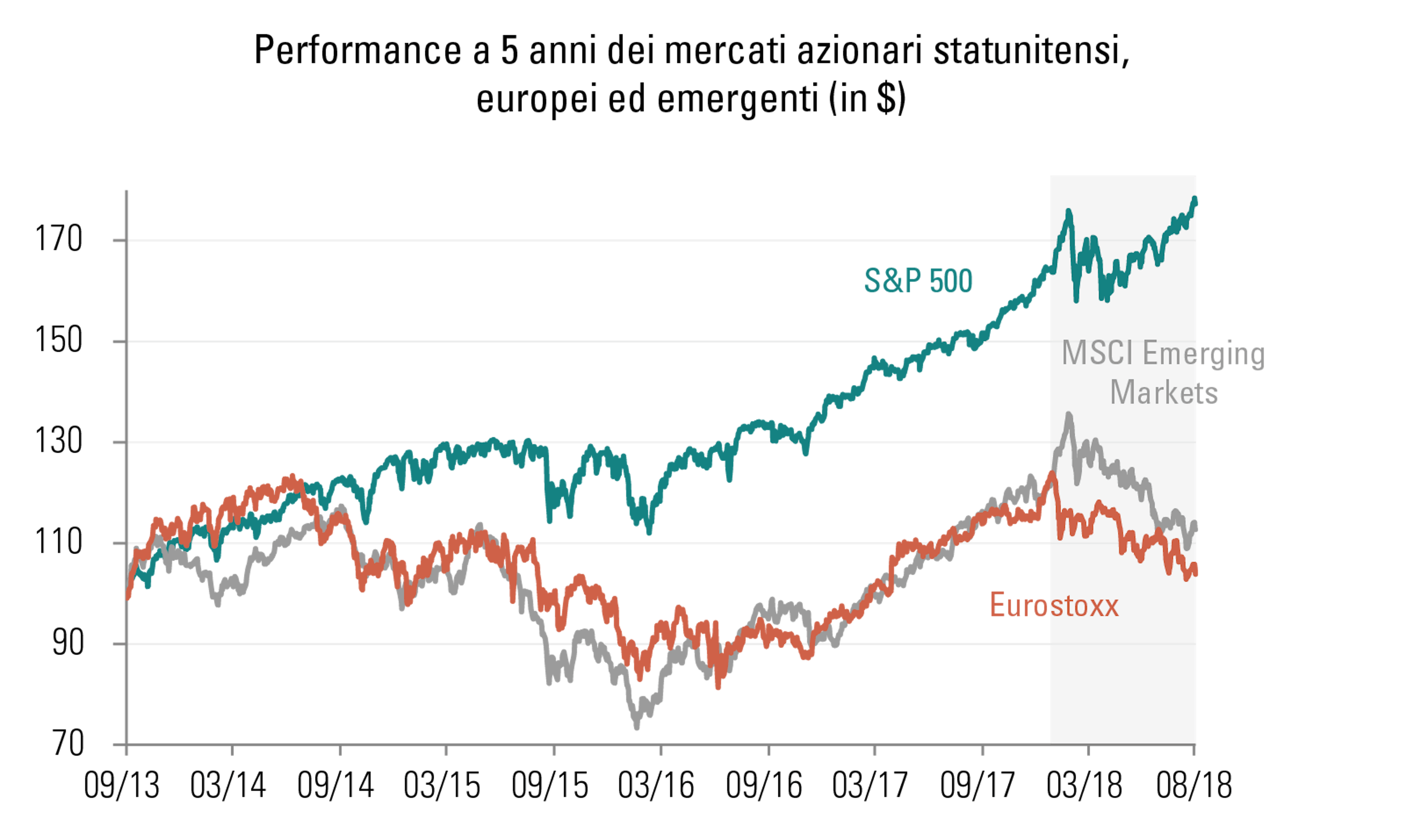 [Insights] 2018 09_Carmignac Note(All) IT