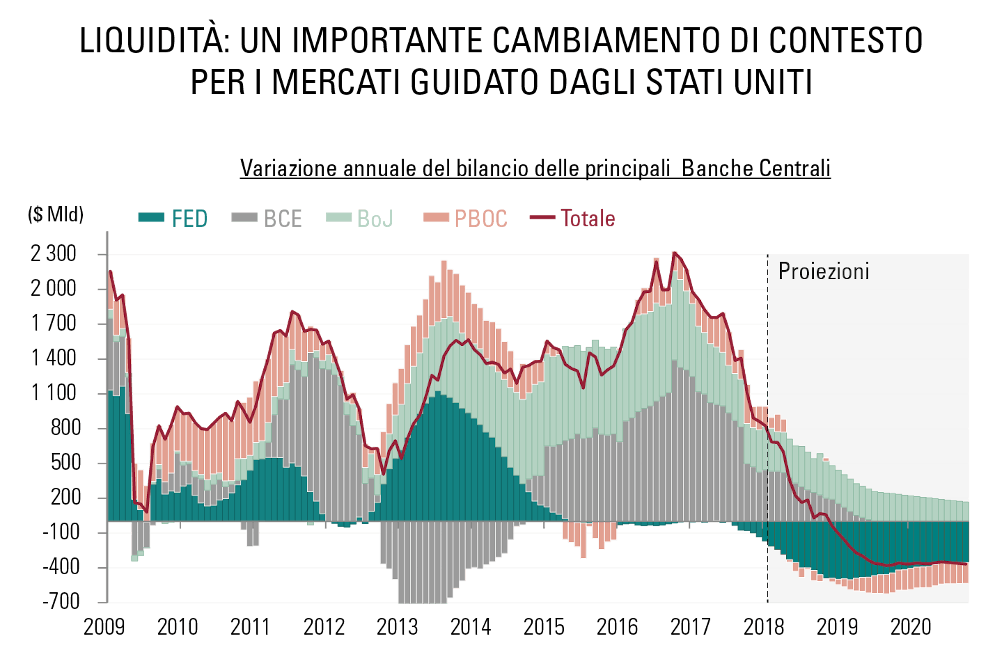 [Insights] 2018 10_Carmignac Note (All) IT