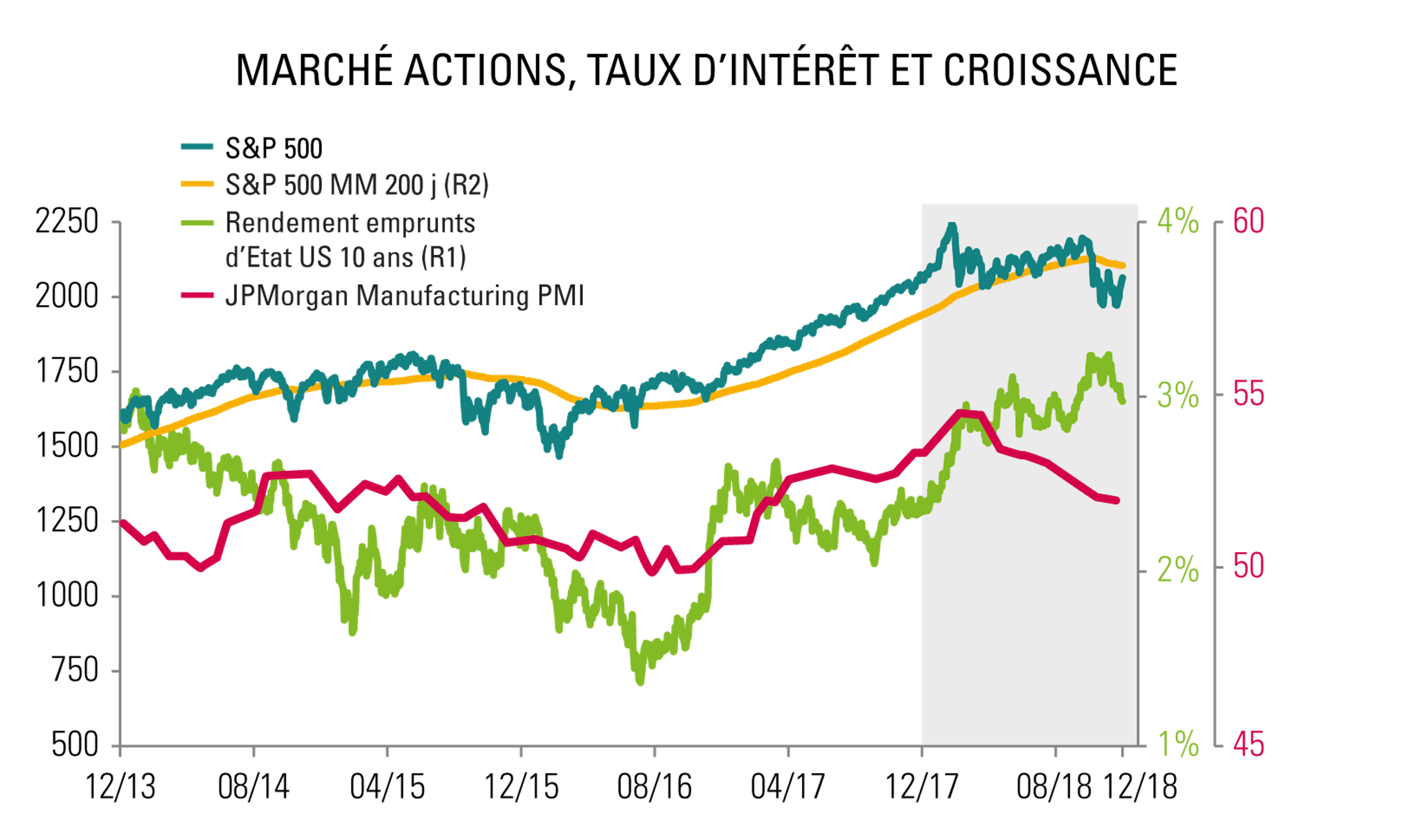 [Insights] 2018 12_Carmignac Note(All) FR