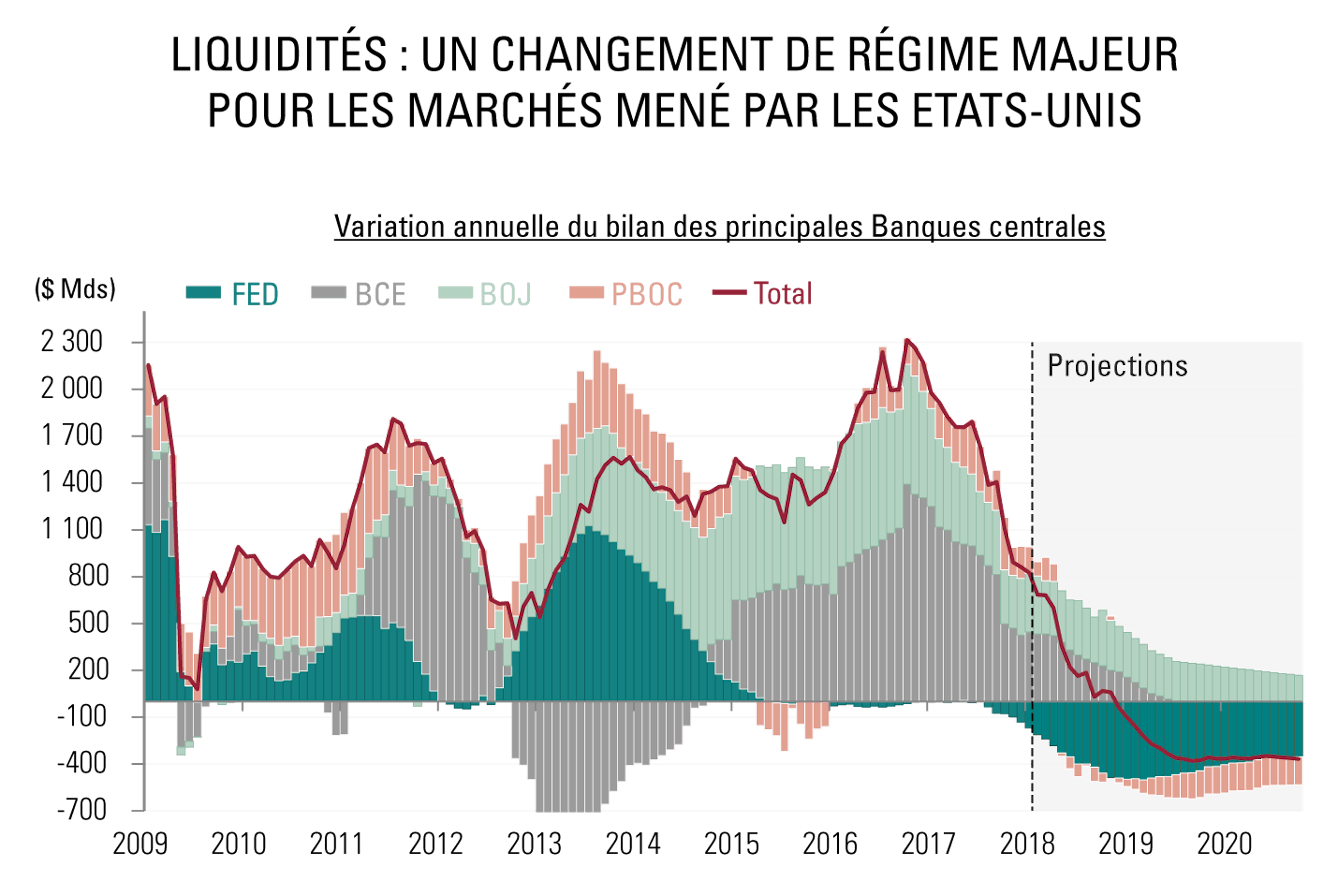 [Insights] 2018 10_Carmignac Note (All) FR