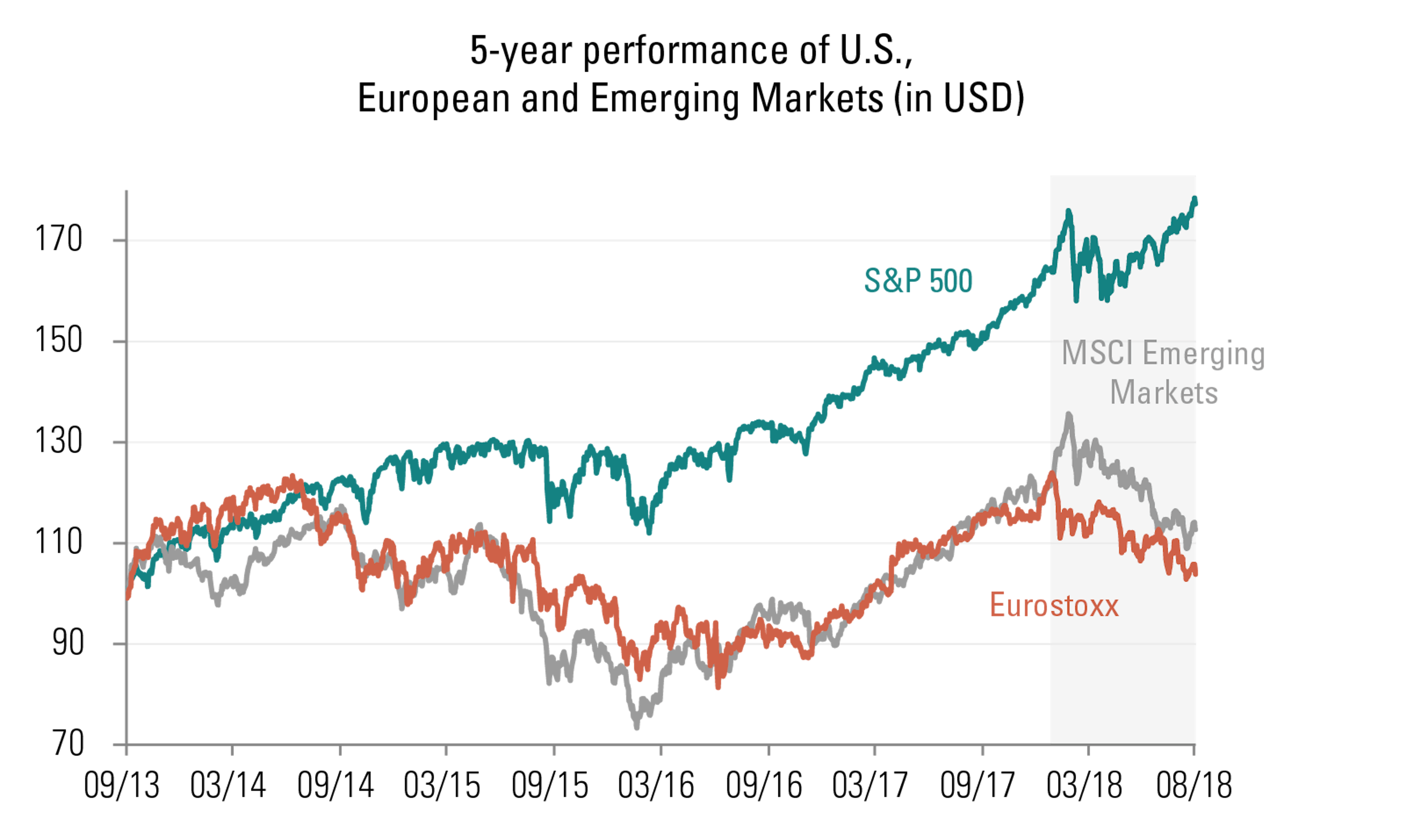 [Insights] 2018 09_Carmignac Note(All) EN