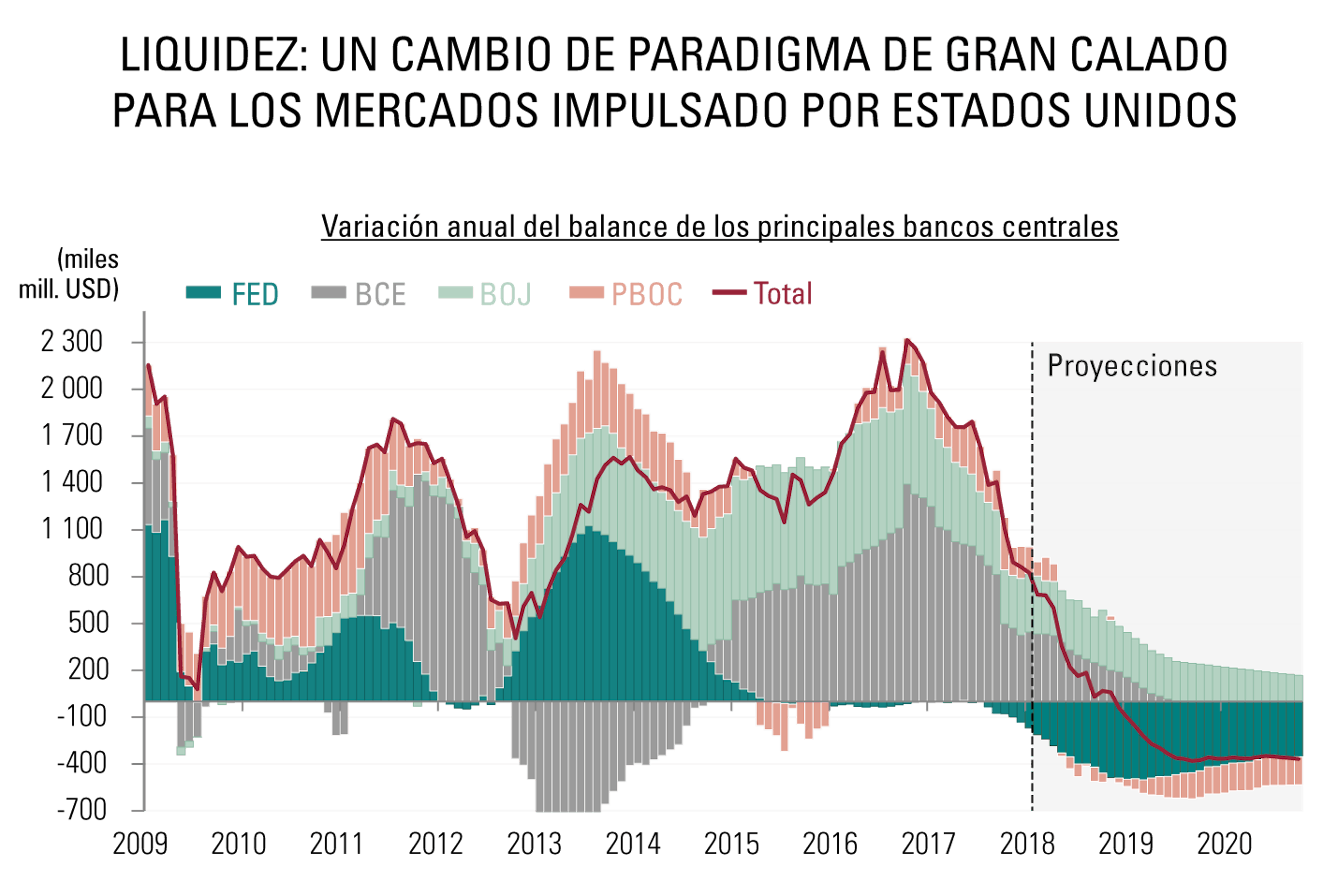 [Insights] 2018 10_Carmignac Note (All) ES