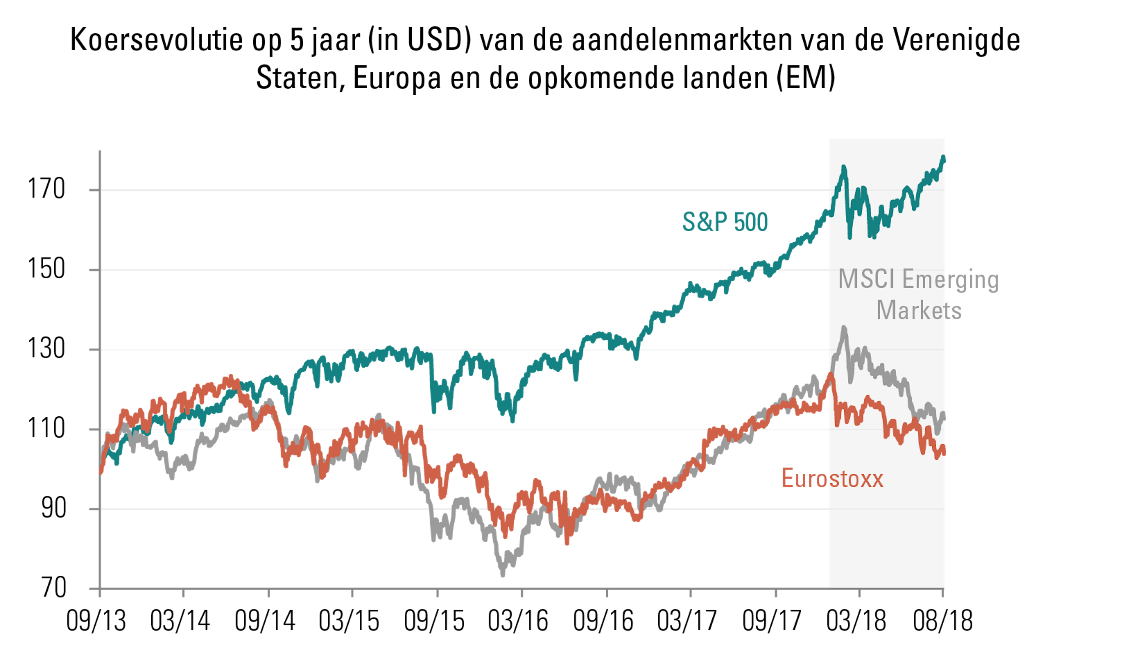 [Insights] 2018 09_Carmignac Note(All) NL