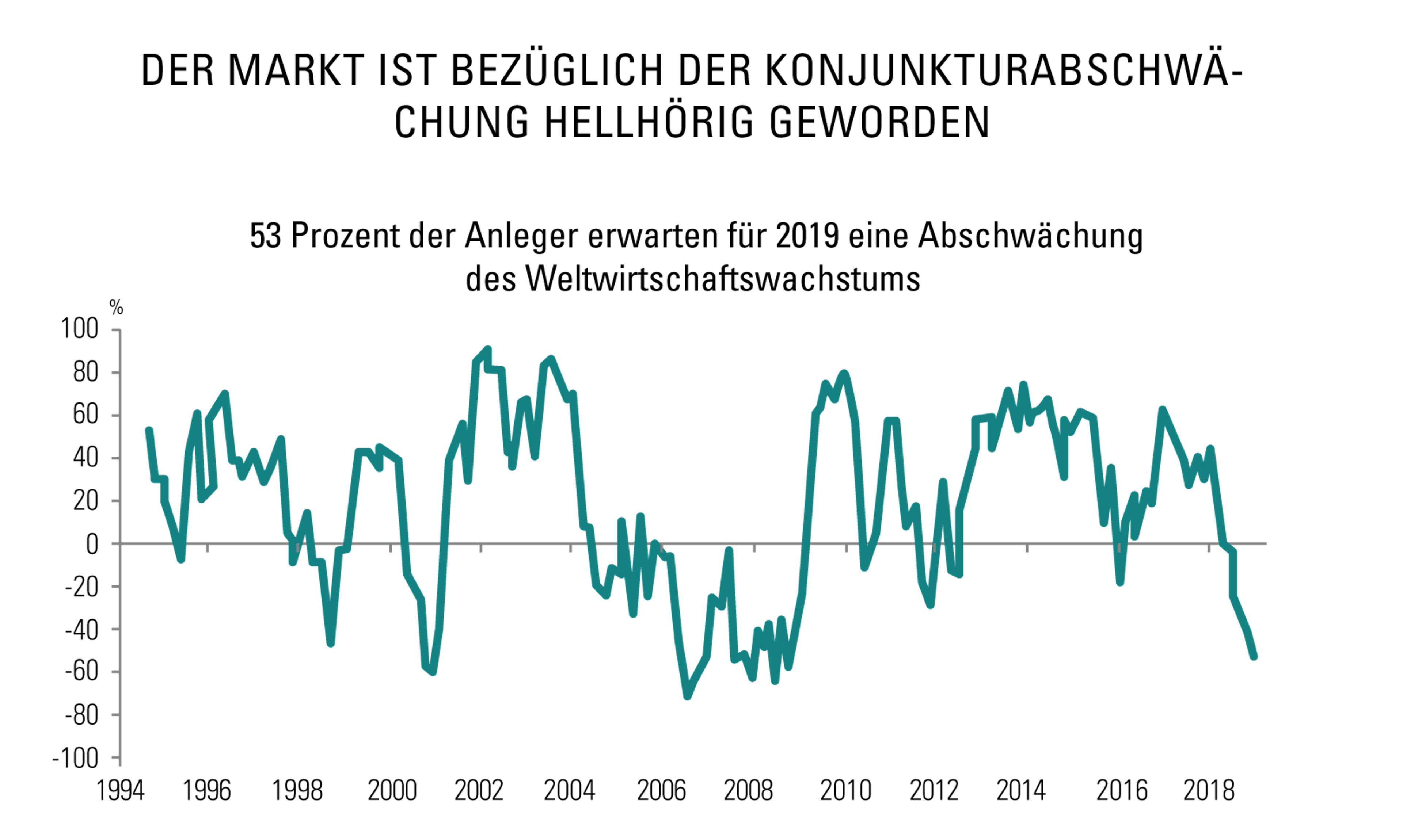 [Insights] 2019 01_Carmignac Note (Pro) DE