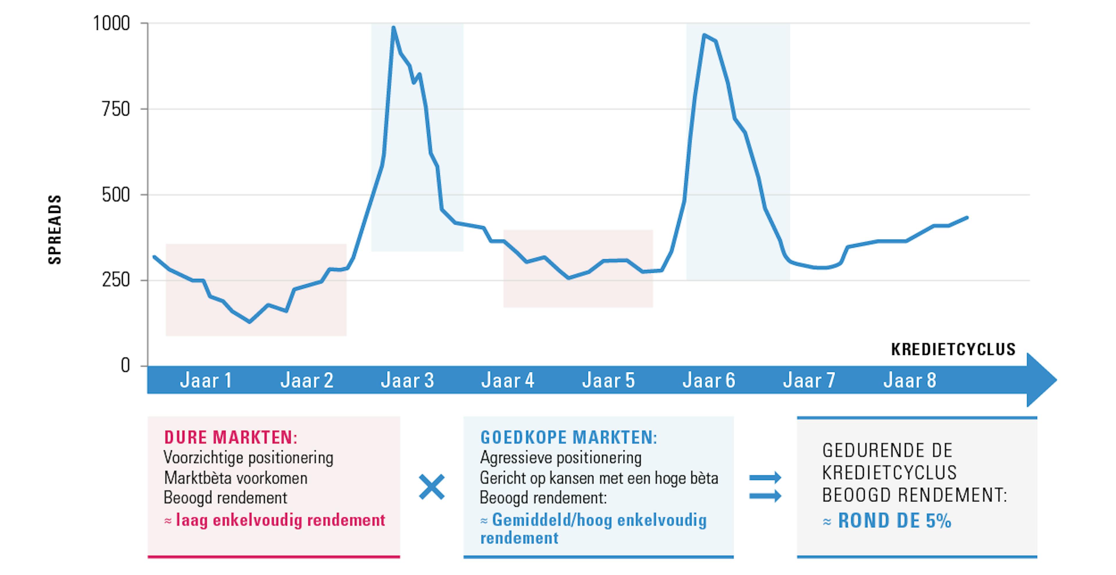 [Insights] 2019 04_FF_Exp_Credit (Pro) 2 NL