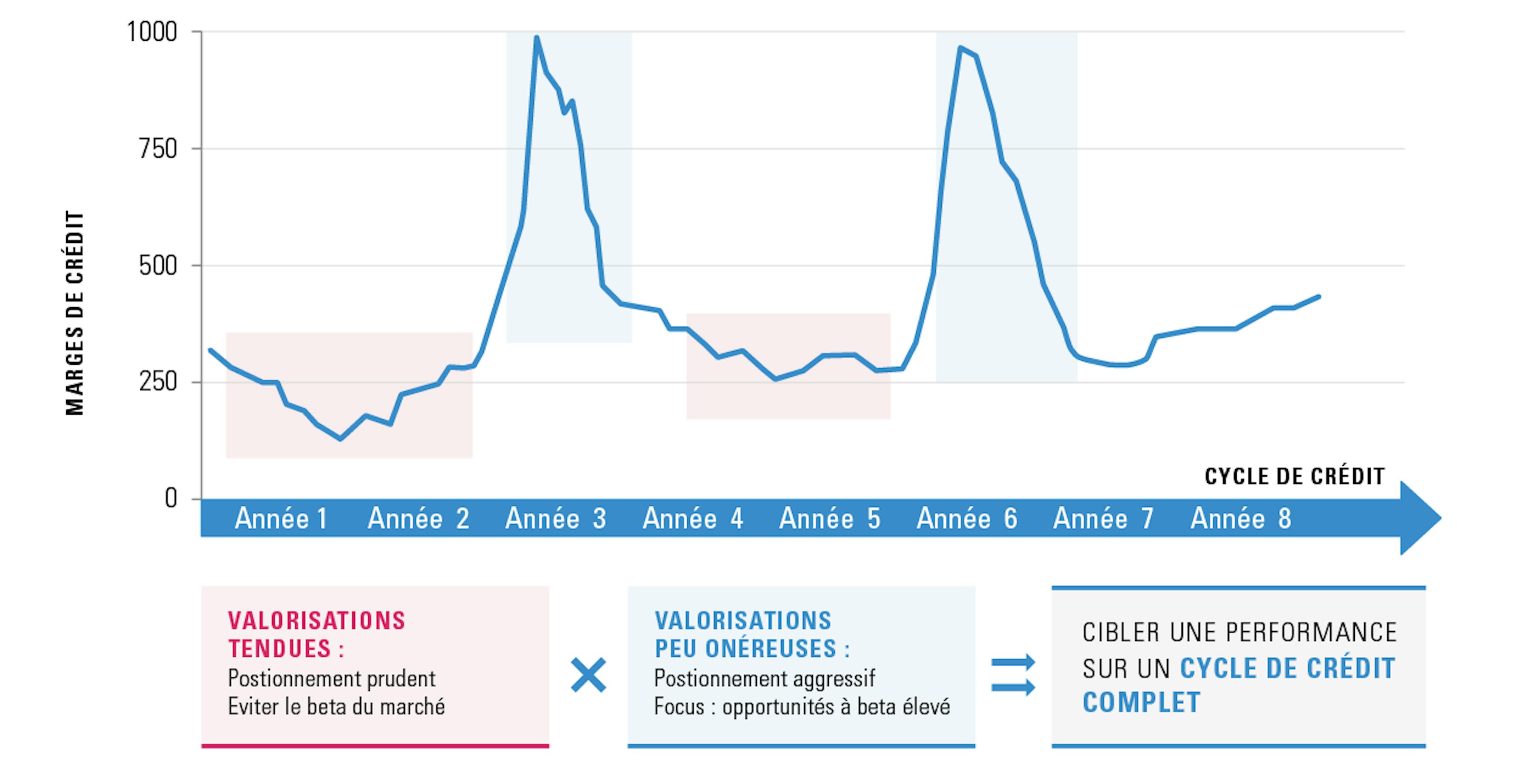 [Insights] 2019 04_FF_Exp_Credit (Pro) 2 FR