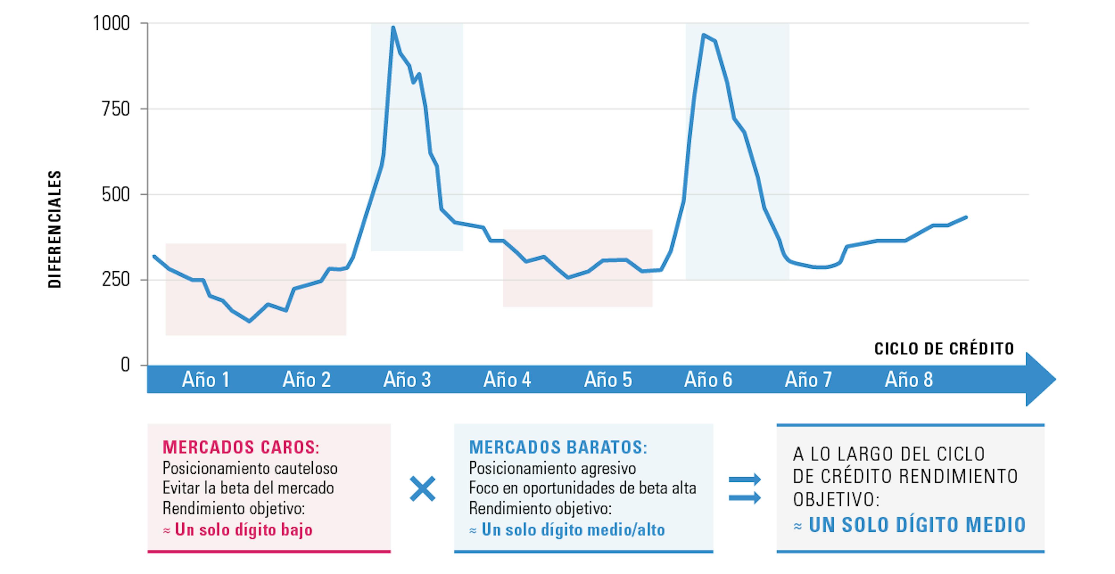 [Insights] 2019 04_FF_Exp_Credit (Pro) 2 ES