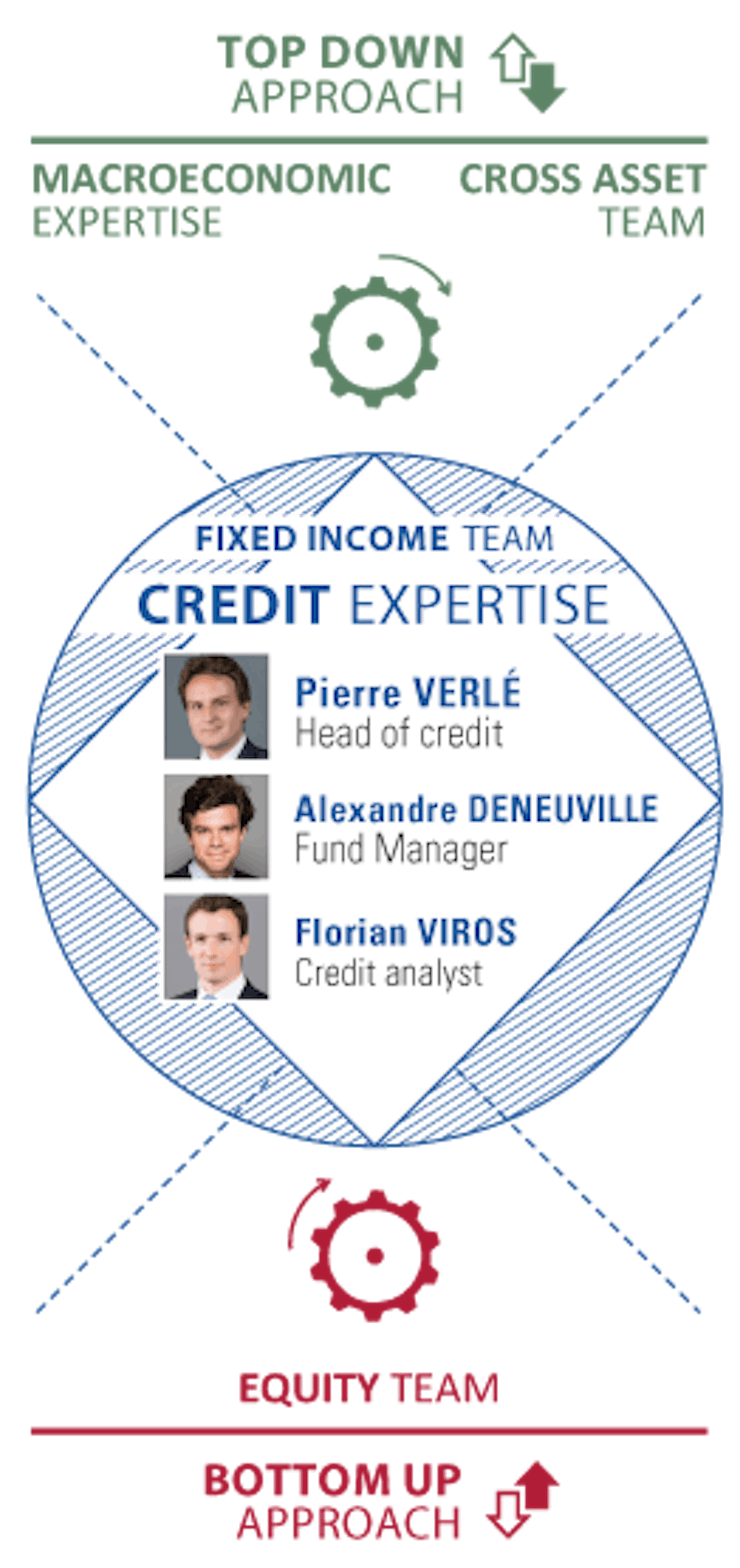 [Insights] 2019 04_FF_Exp_Credit (Pro) 1 EN