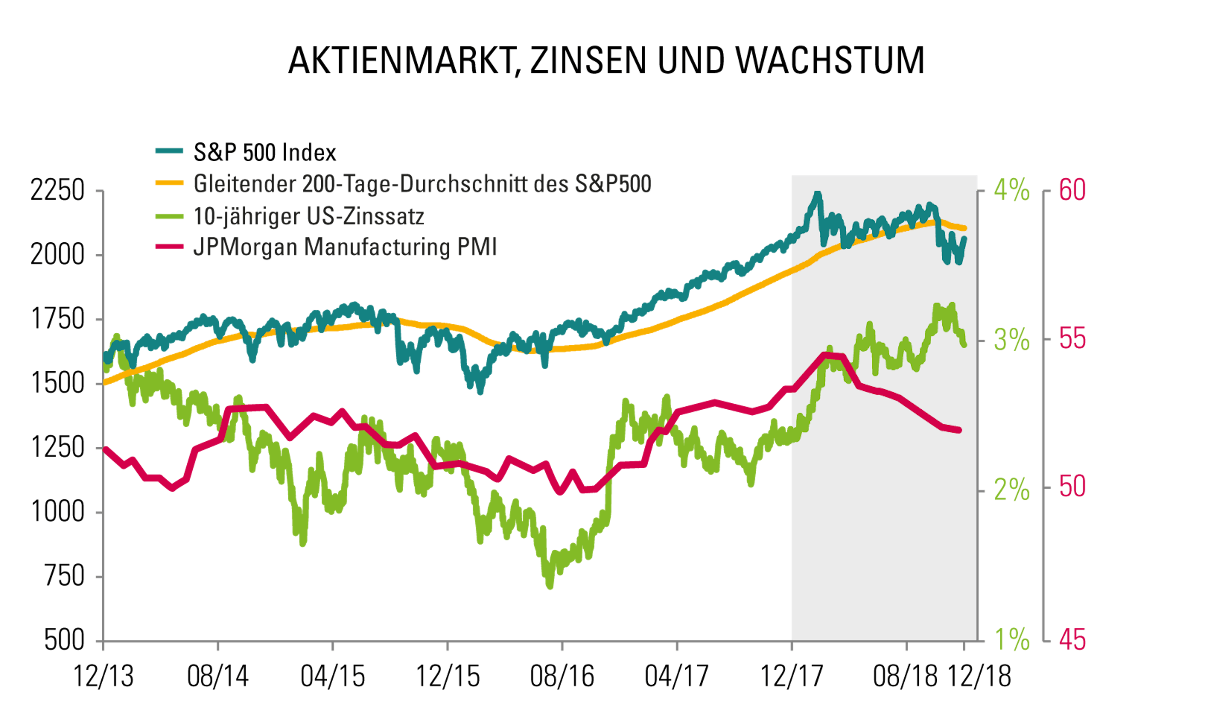 [Insights] 2018 12_Carmignac Note(All) DE