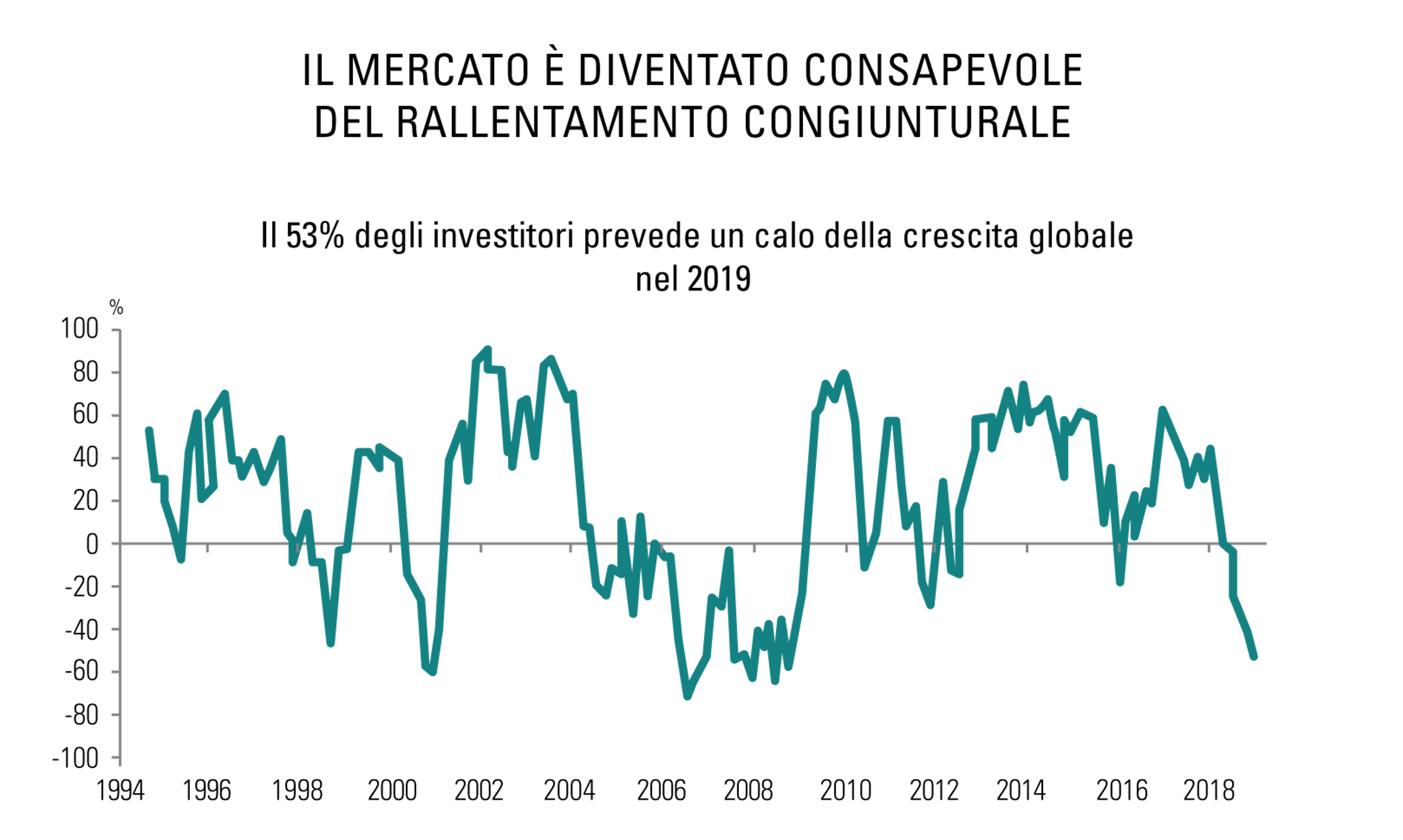 [Insights] 2019 01_Carmignac Note (Pro) IT